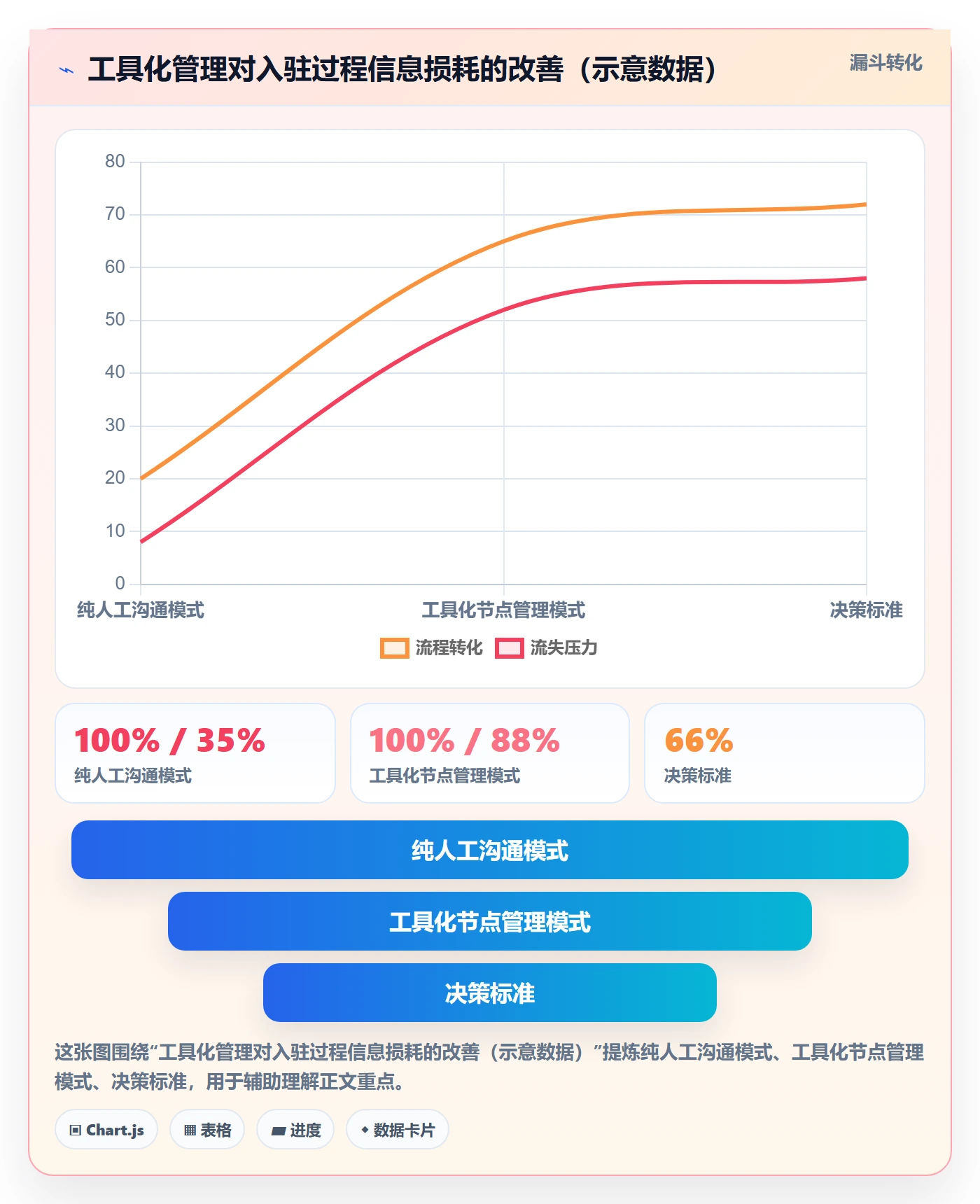 跨境电商一站式服务选择标准：平台入驻维度如何评估标准化管理