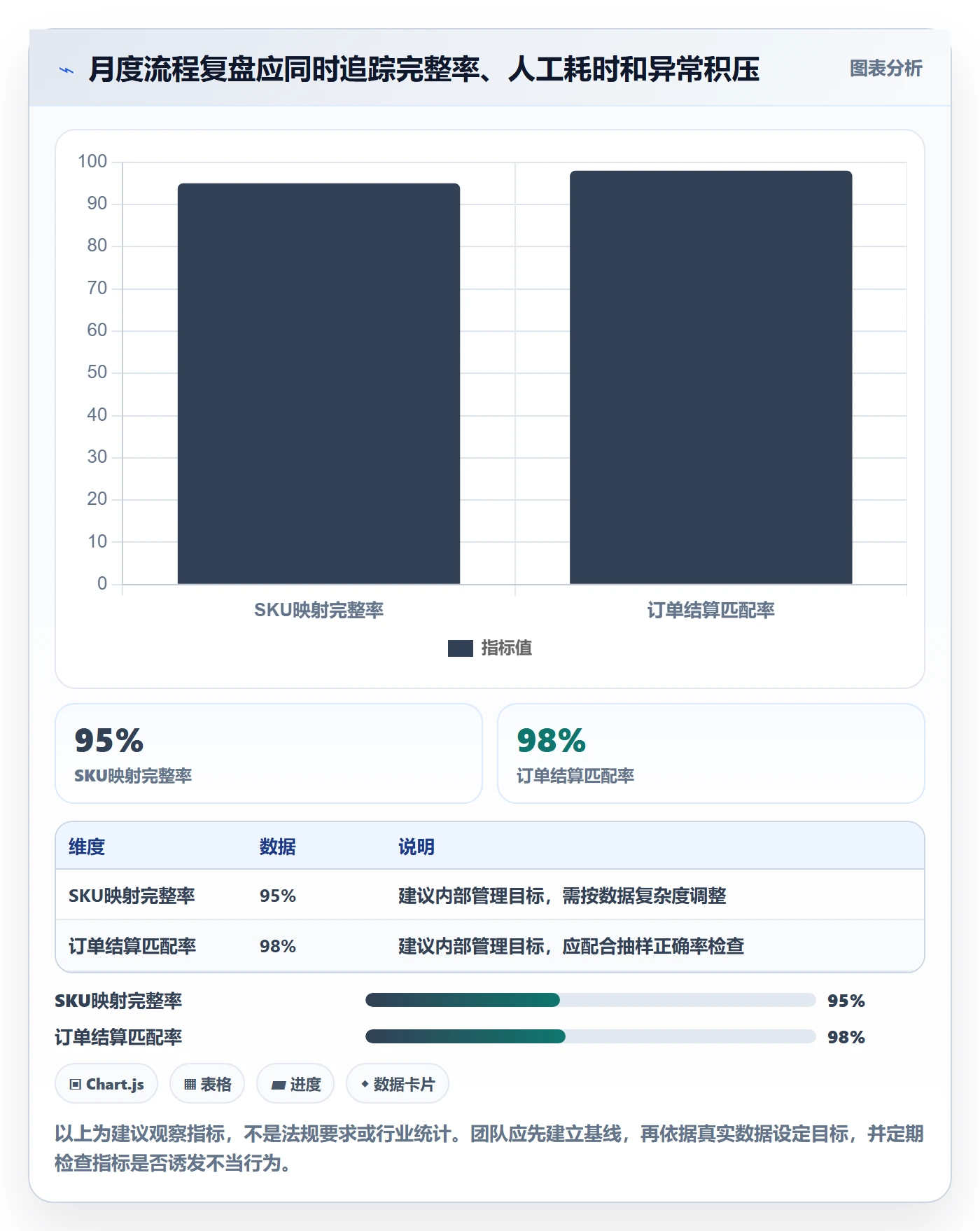 temu数据方法：用商品发布支撑税务筹划判断