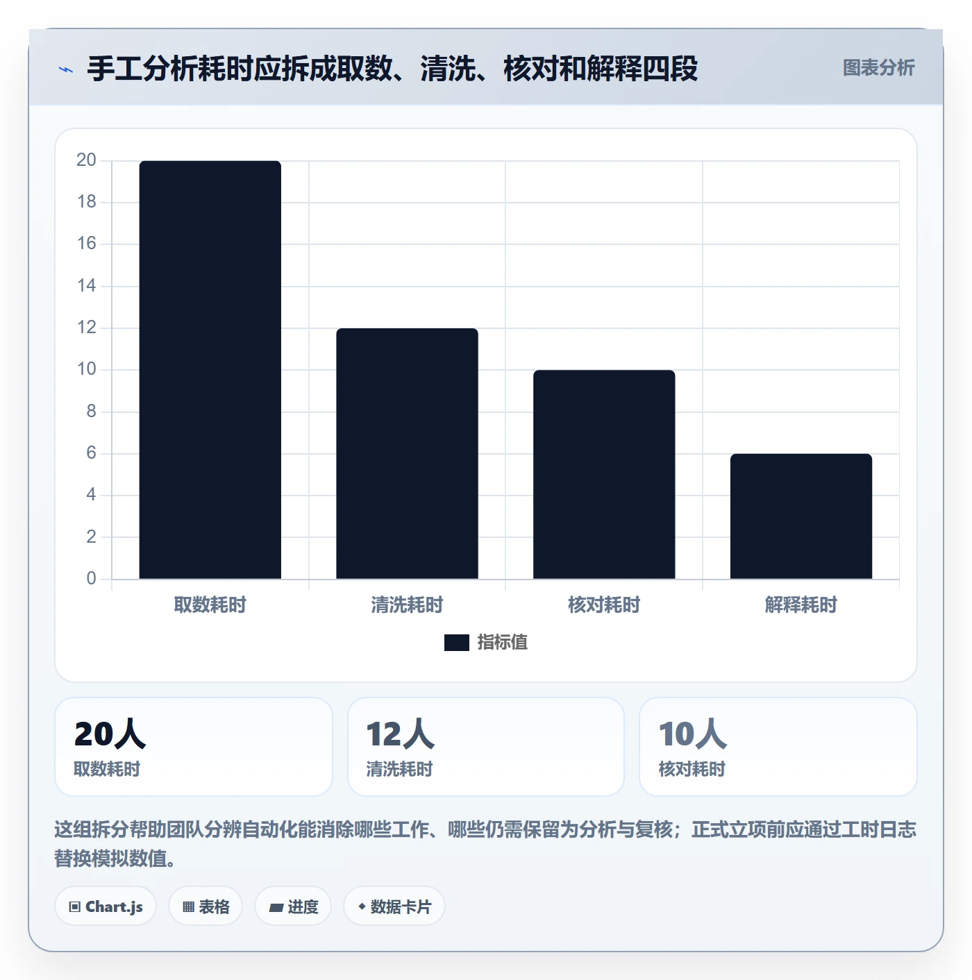 电商数据查询网站建设路线：从流量分析到指标体系分几步