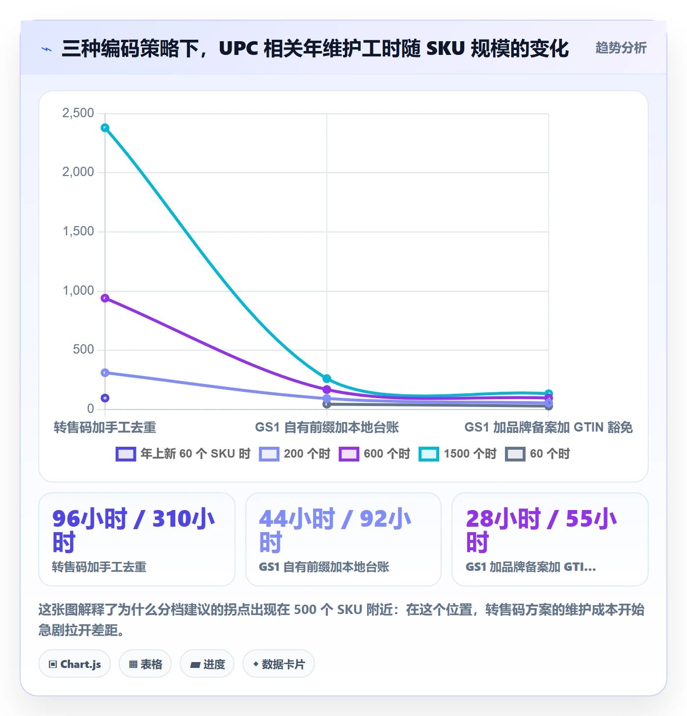 UPC码工作指南：用品牌建设解决重复码排查问题