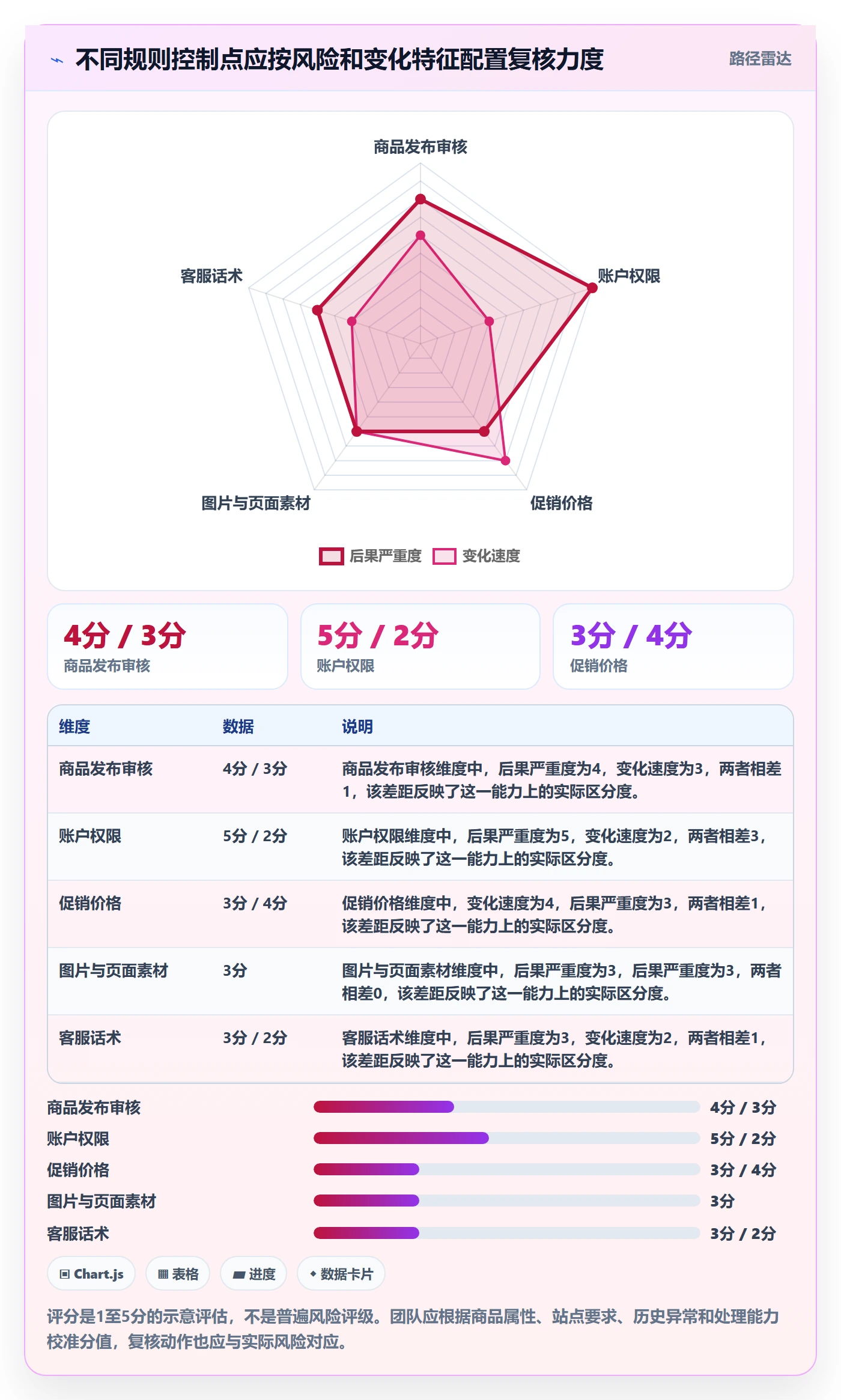 跨境电商从0到1：平台规则的标准化管理与操作要点
