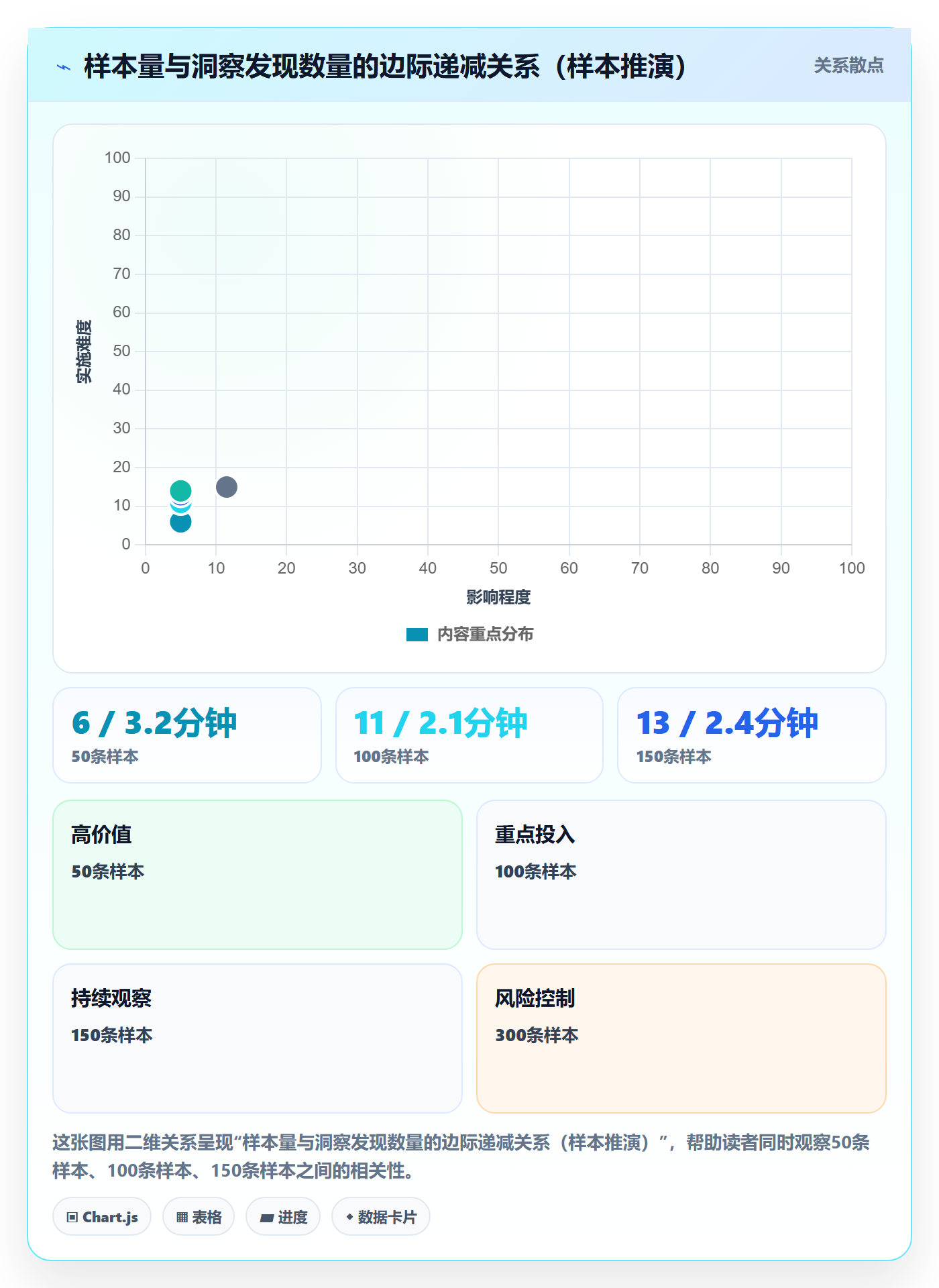 商品分析精细化运营：用户评价从哪里开始