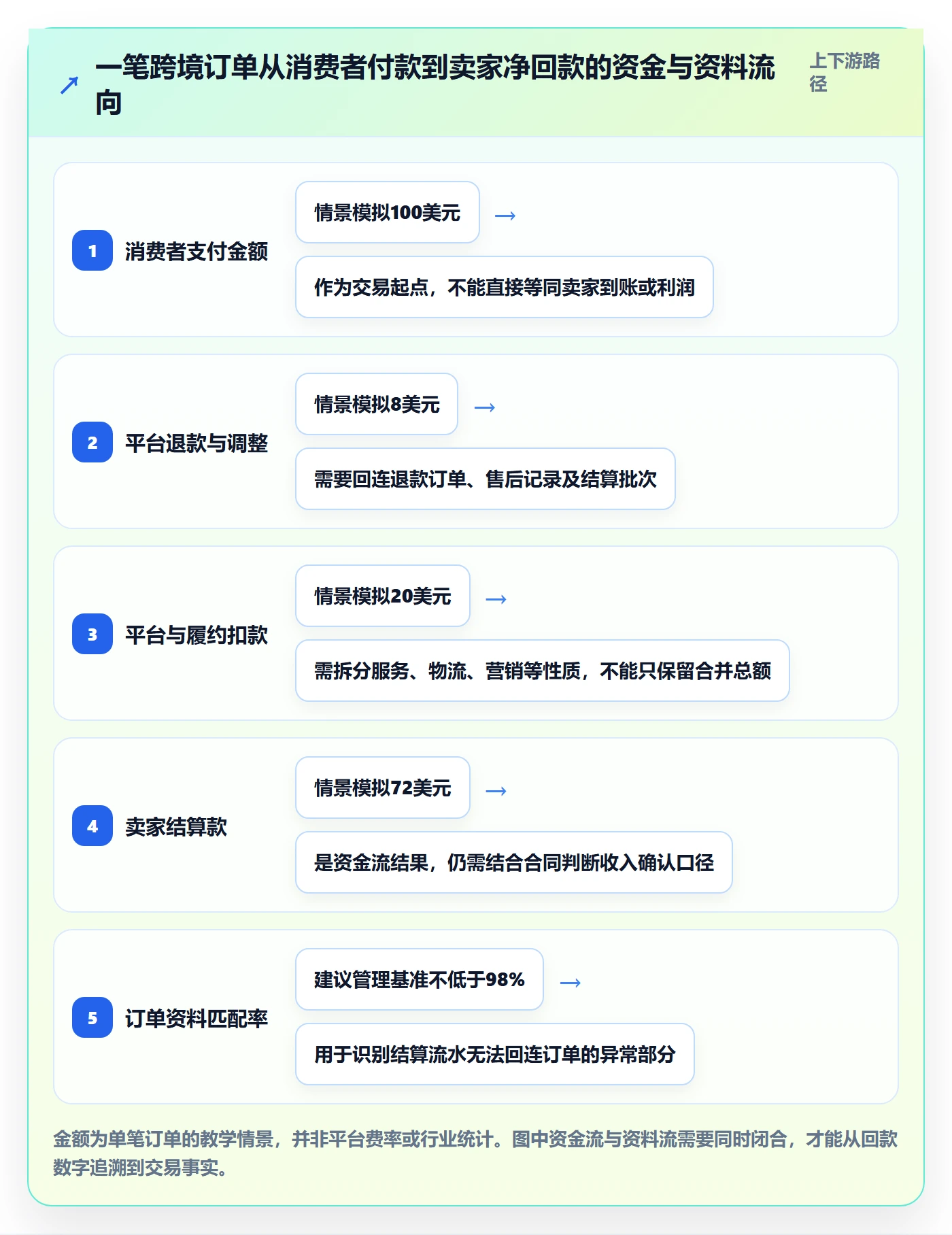 temu怎么选?平台入驻相关的税务筹划判断标准