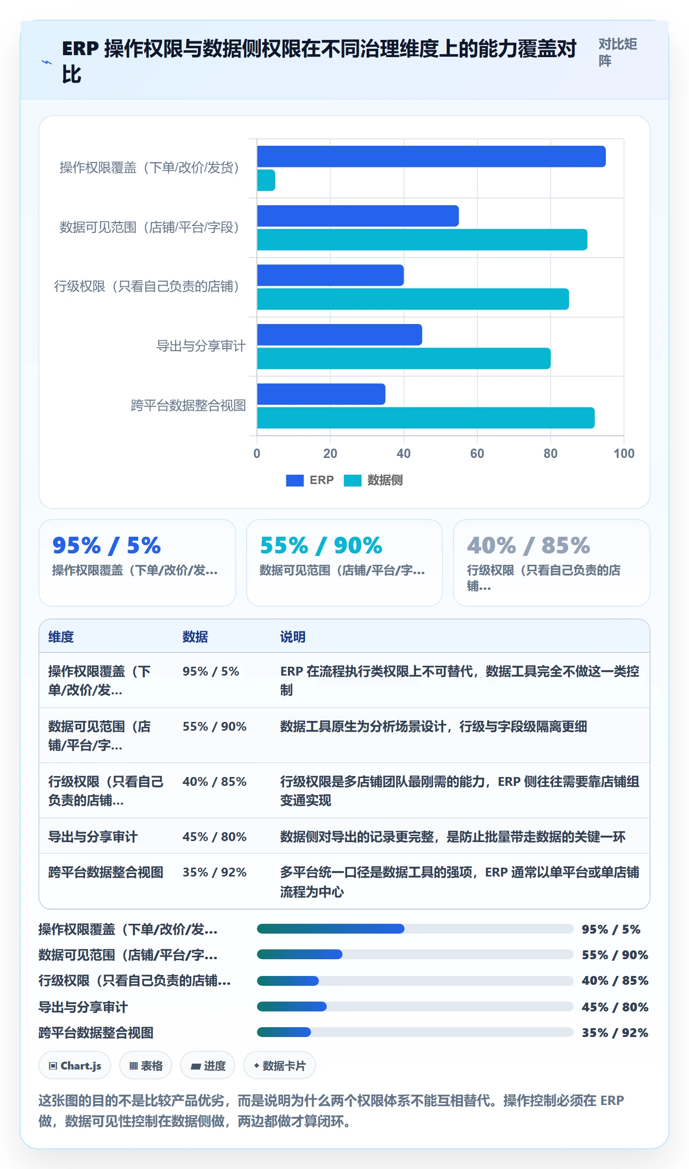想做好erp跨境电商，先掌握效率提升中的权限管理