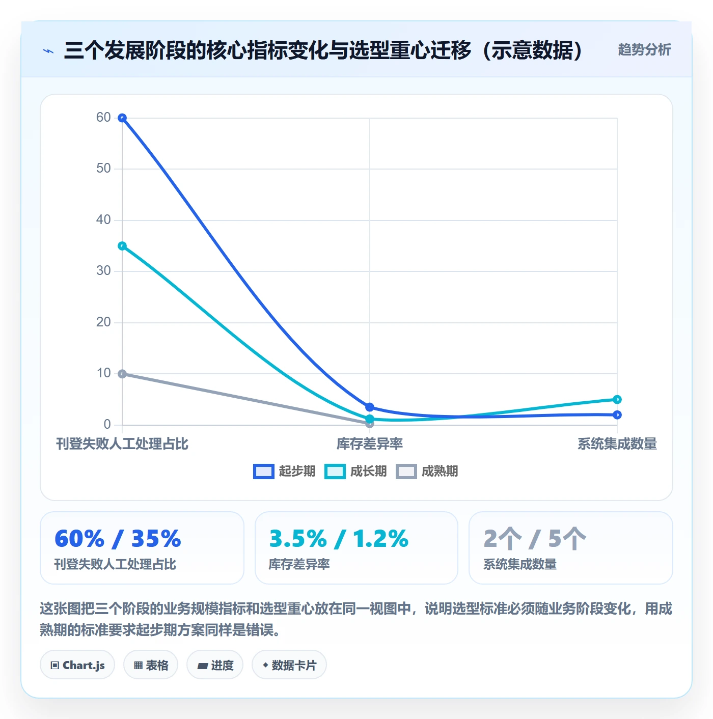 erp跨境电商决策指南:用选型方法判断多平台刊登方案