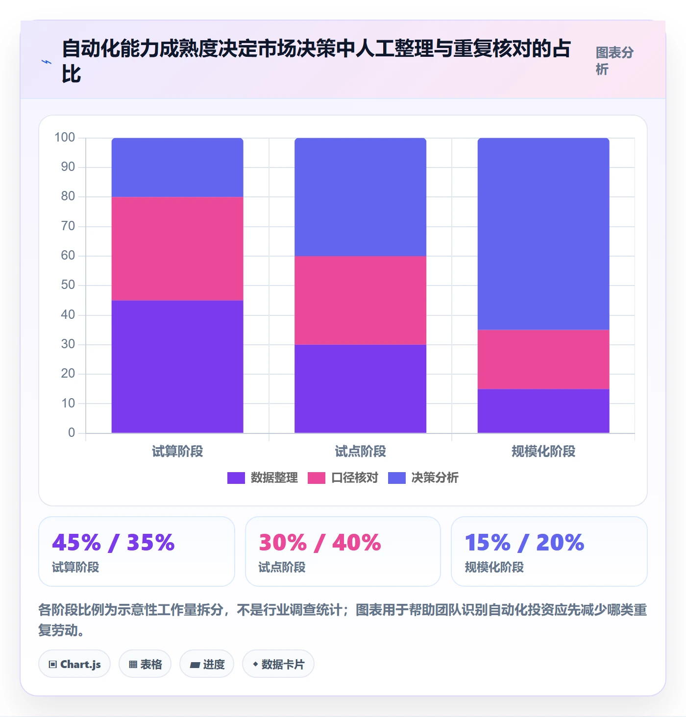 跨境电商能力清单：自动化方案需要覆盖哪些市场选择事项