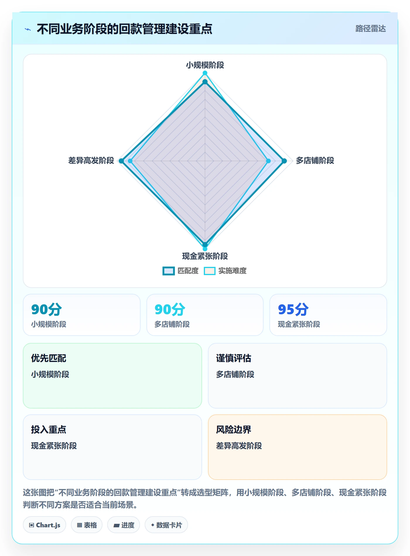 temu怎么管？以半托管模式为核心的回款管理方案