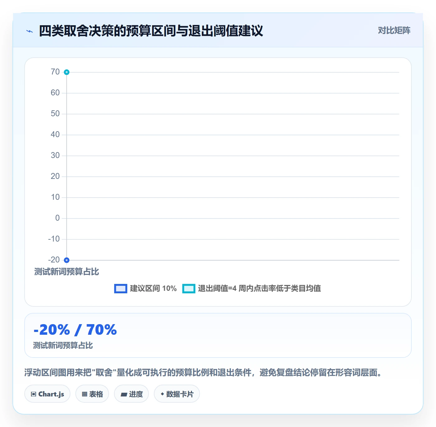 亚马逊软件操作手册：关键词工具对应的季度复盘步骤