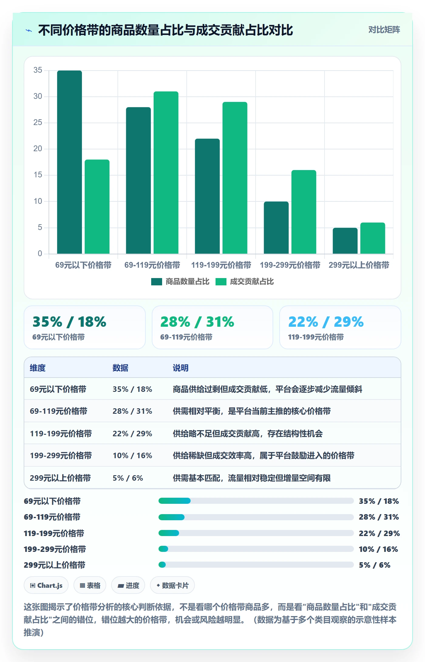 商品分析怎么管？以价格带为核心的平台规则方案