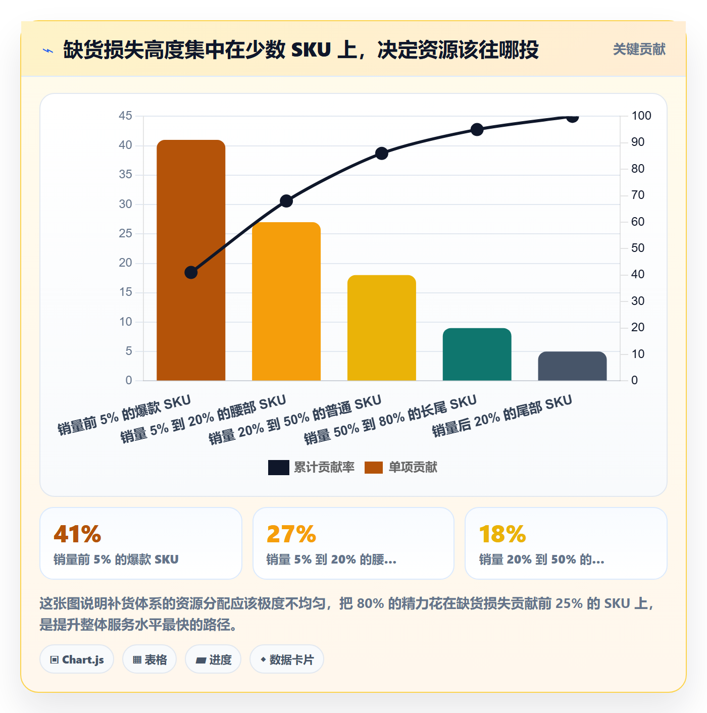 erp跨境电商管理要点：采购补货的指标体系如何设计