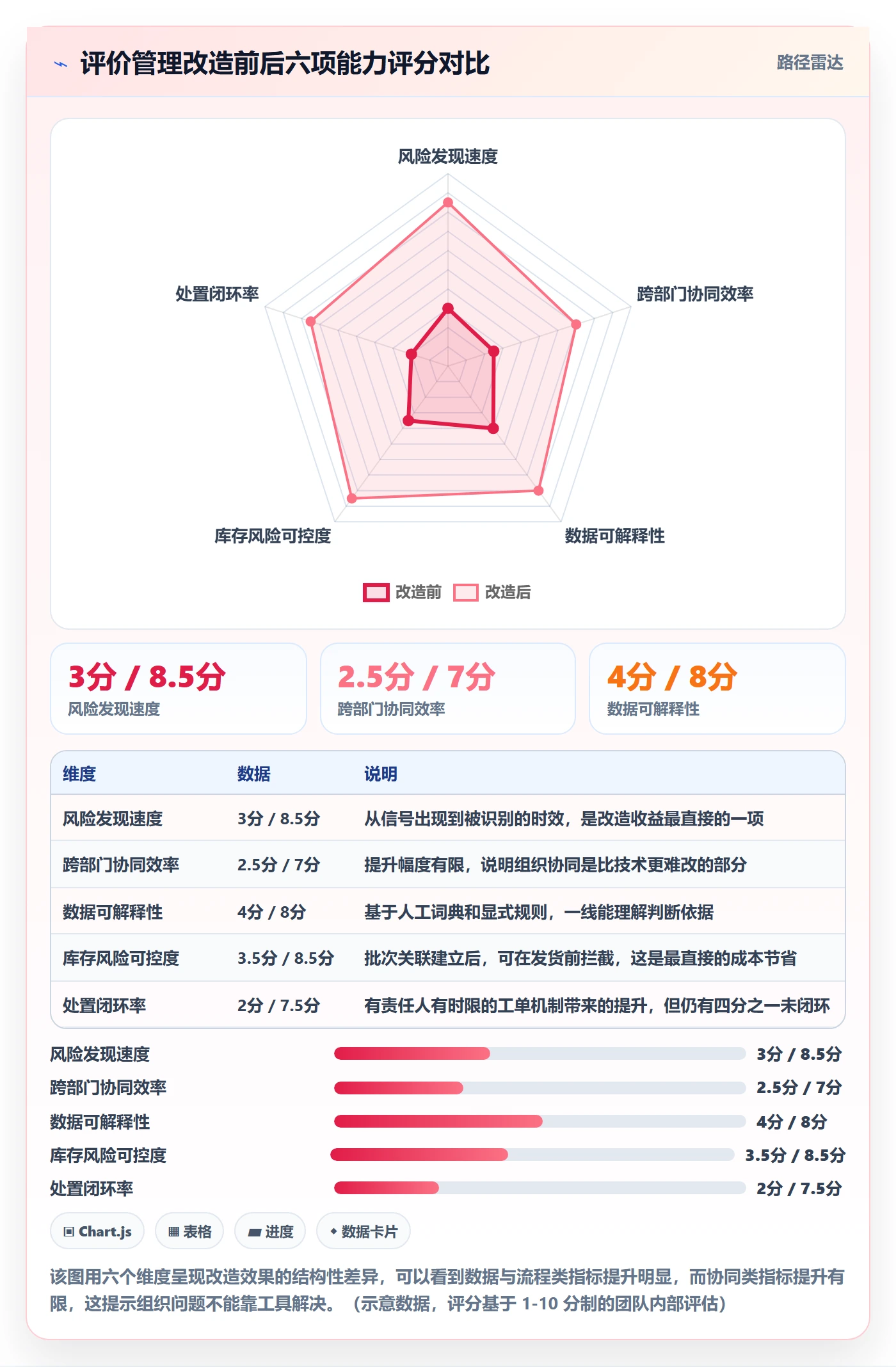 亚马逊软件改造重点：从评价管理推进风险排查