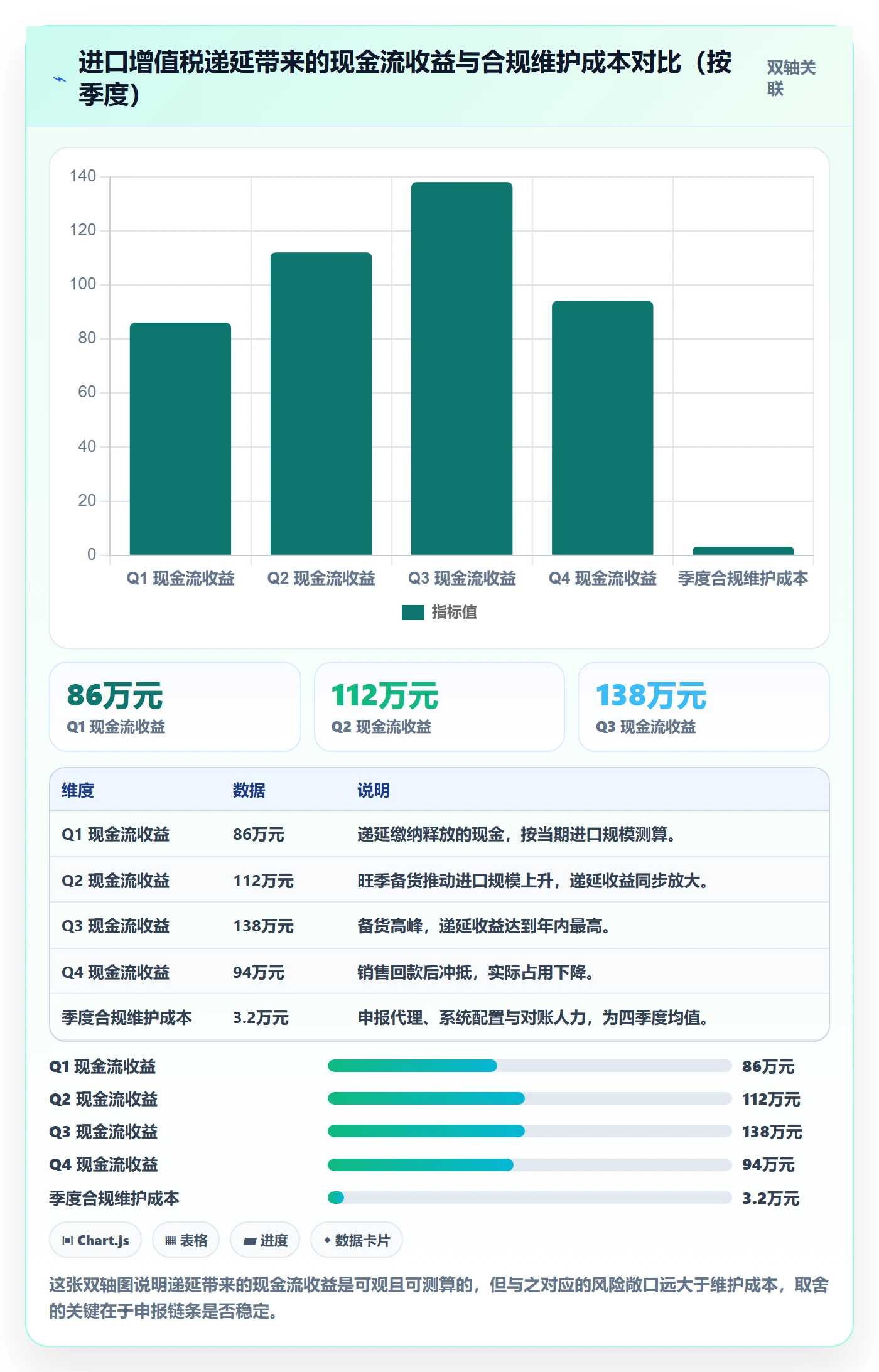 erp跨境电商场景解析：财务核算中的税务筹划怎么处理