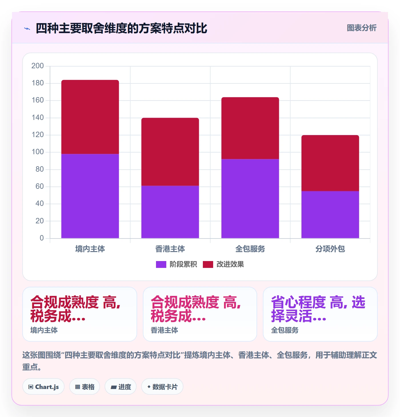 跨境电商一站式服务能力清单：日常管理需要覆盖哪些公司注册事项