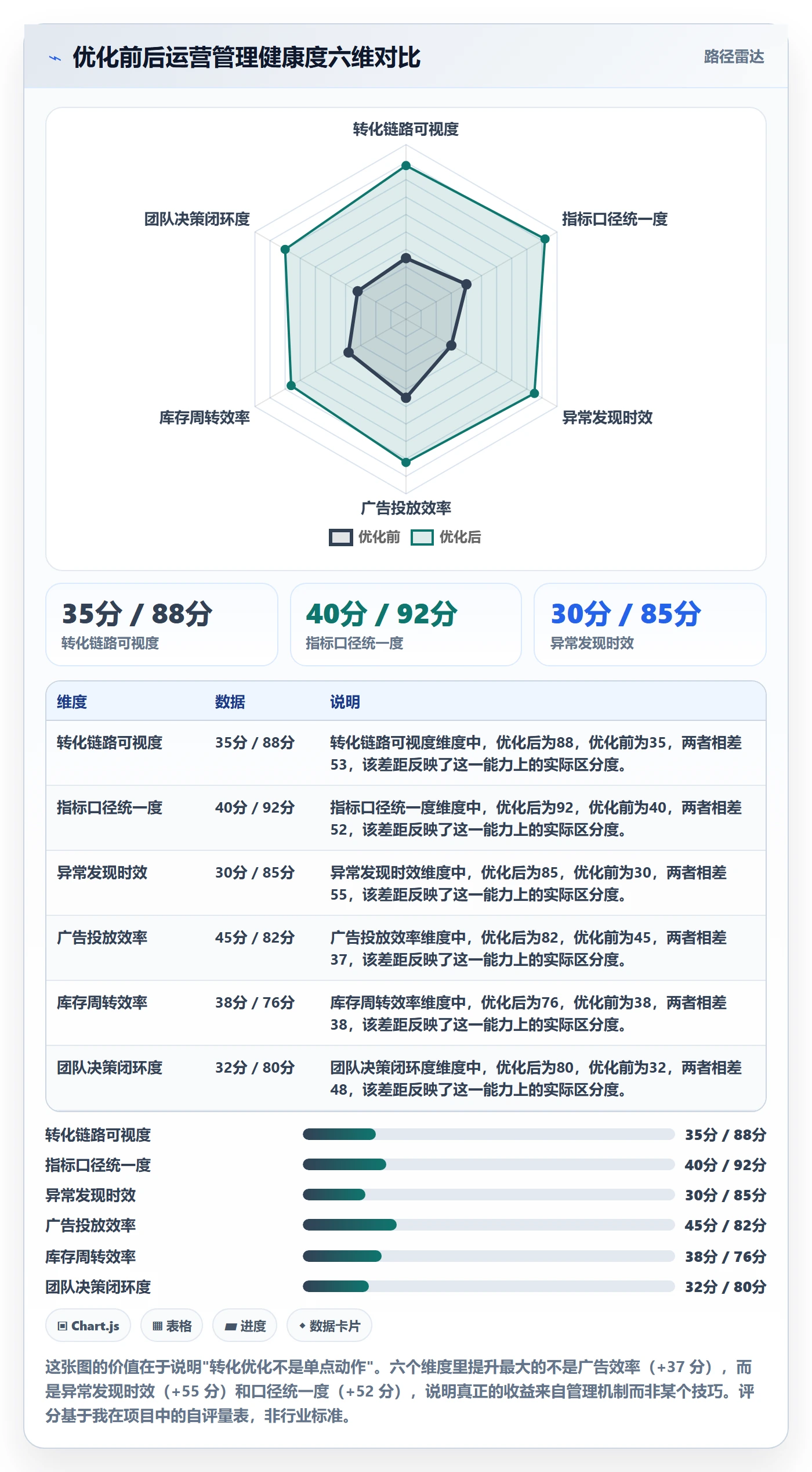 跨境电商运营怎么管？以转化优化为核心的案例拆解方案
