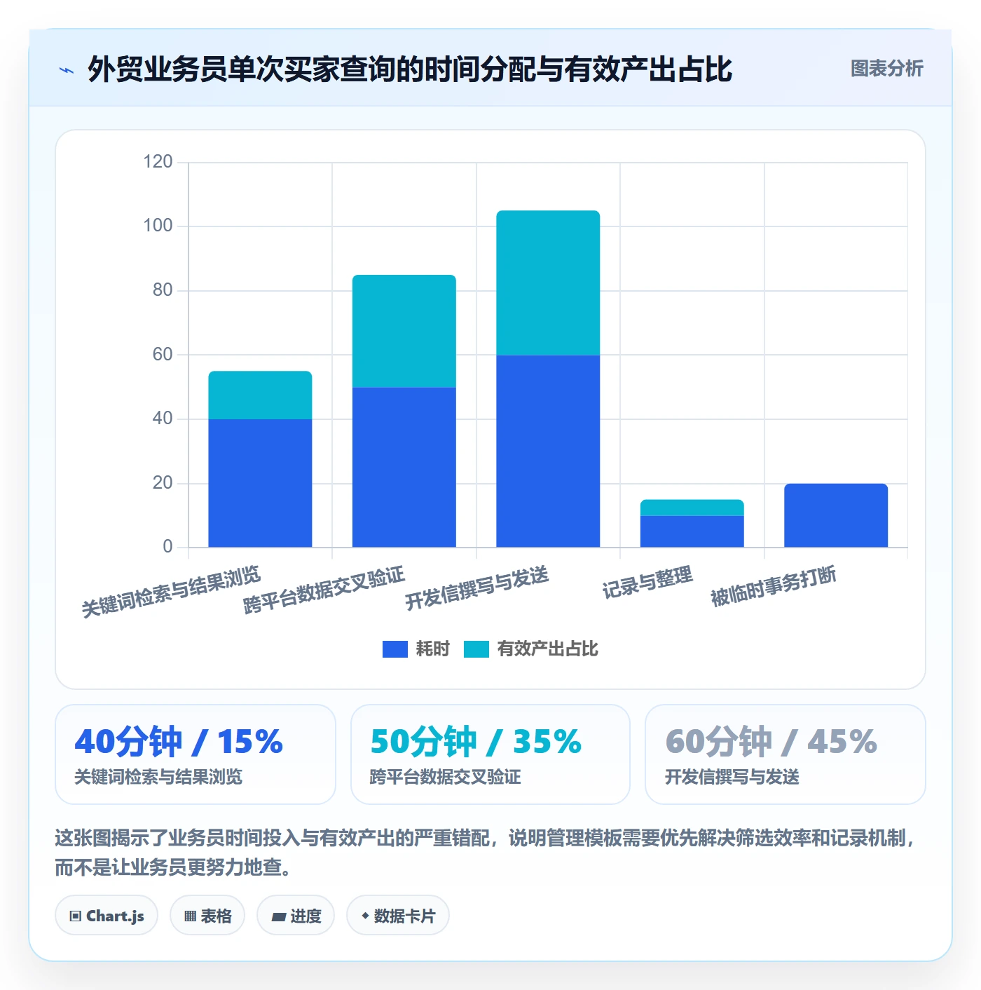 外贸数据分析平台管理模板：围绕买家查询开展进阶玩法