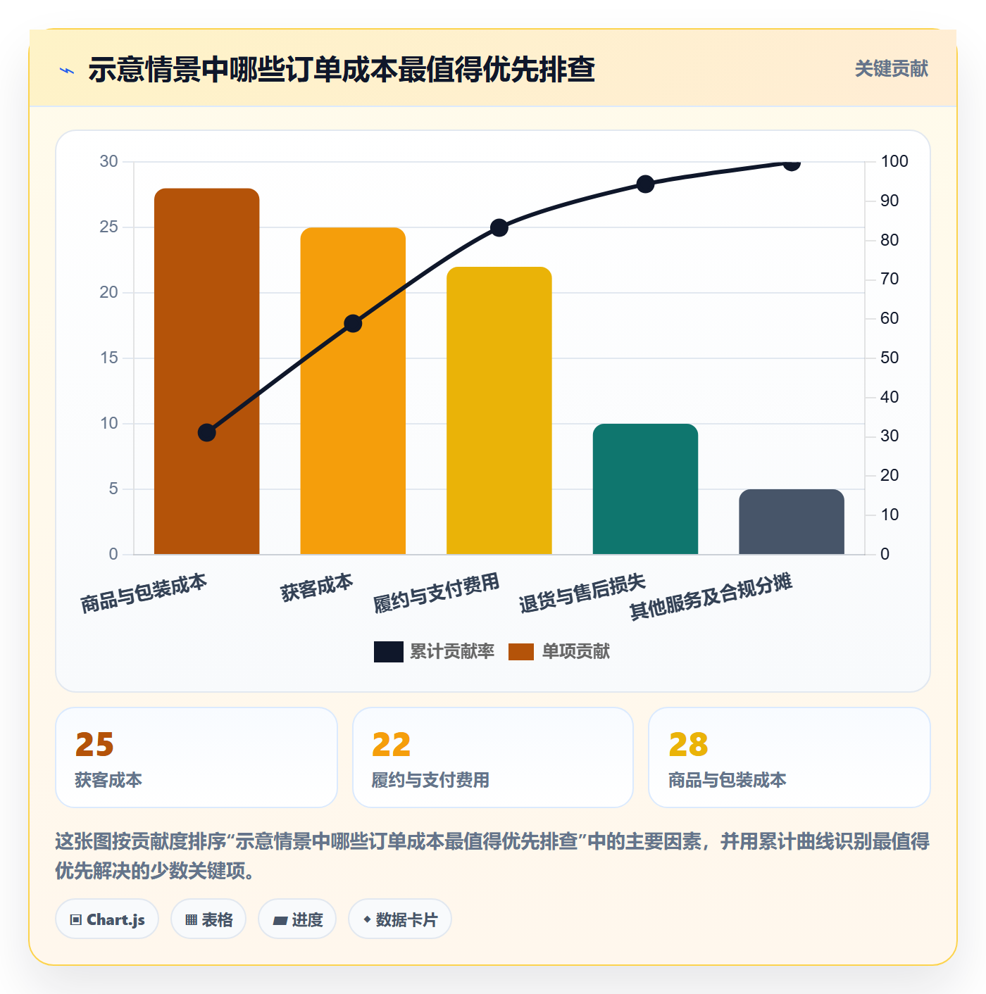 想做好跨境电商，先掌握风险排查中的市场选择