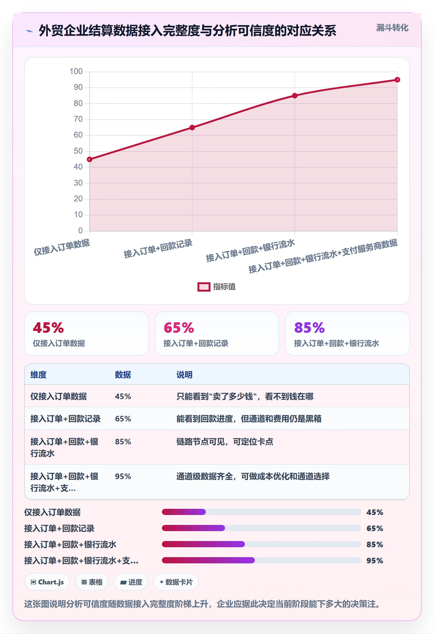 外贸数据分析平台业务拆解：国家市场为什么影响支付结算