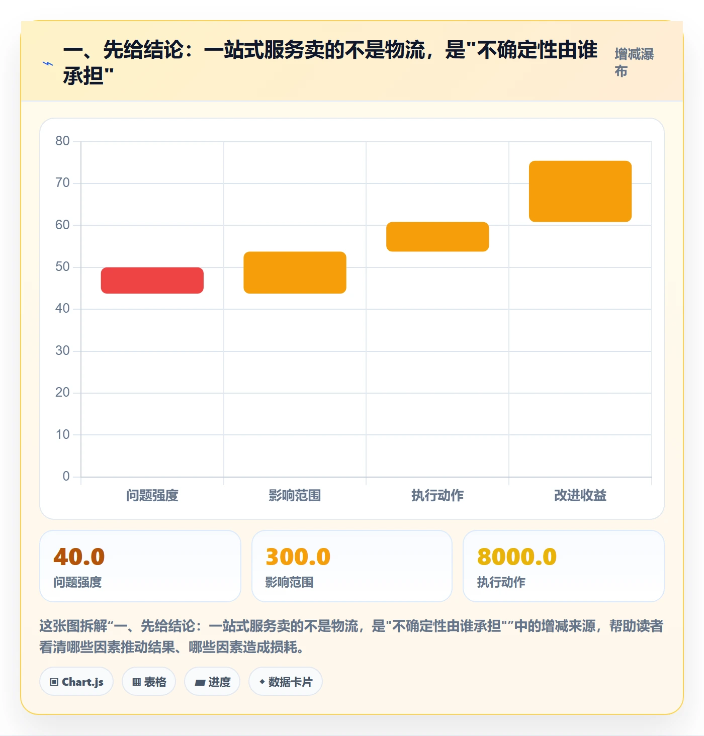 跨境电商一站式服务怎么选？仓储物流相关的案例拆解判断标准