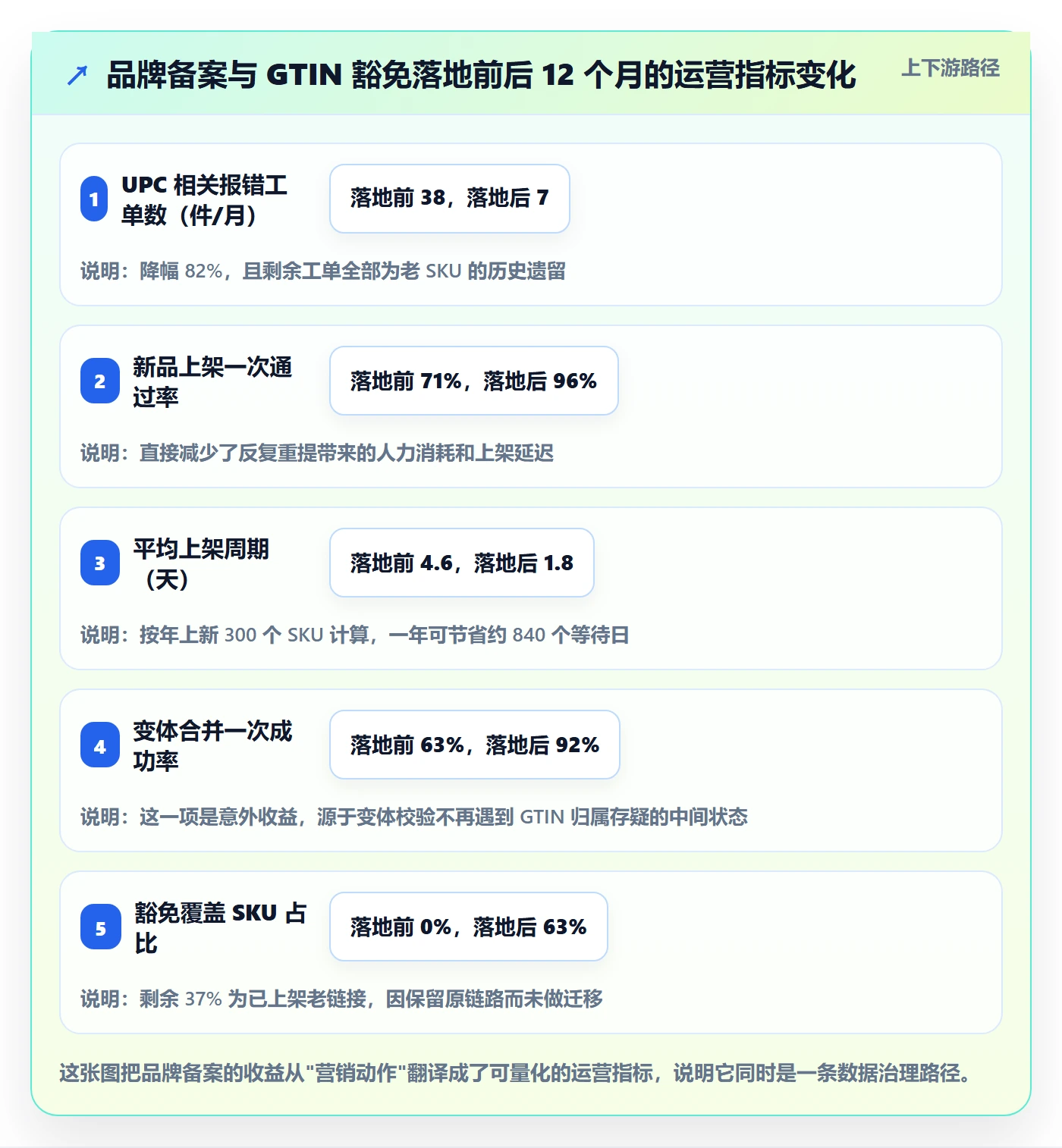 UPC码工作指南：用品牌建设解决重复码排查问题