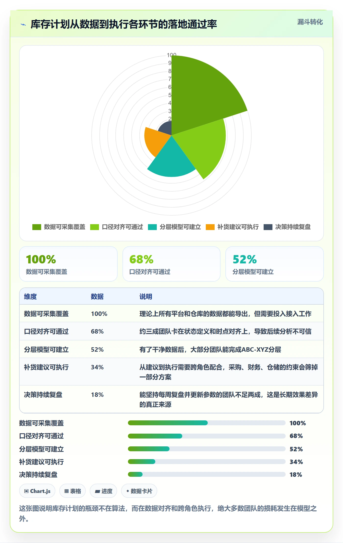 跨境电商运营避坑指南：库存计划环节的进阶玩法要注意什么