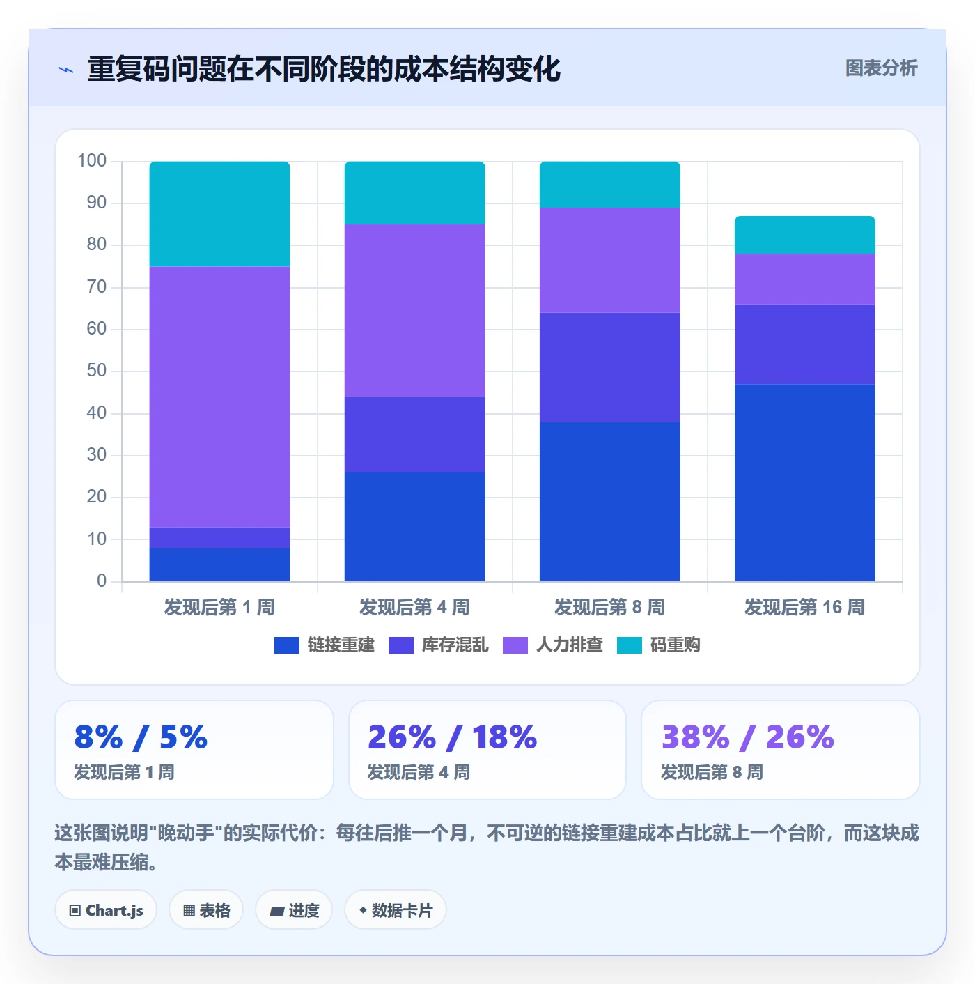 UPC码配置指南:重复码排查需要哪些团队协同设置