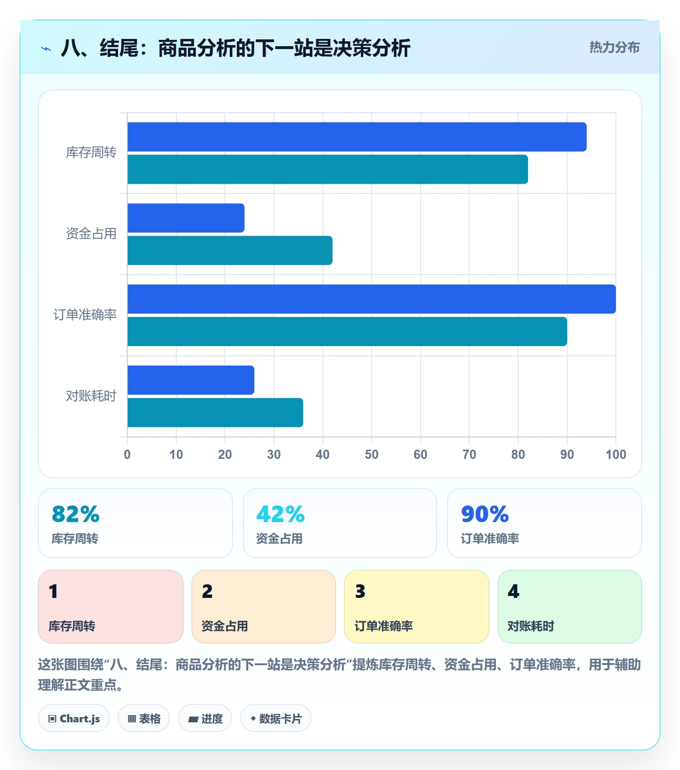 八、结尾：商品分析的下一站是决策分析