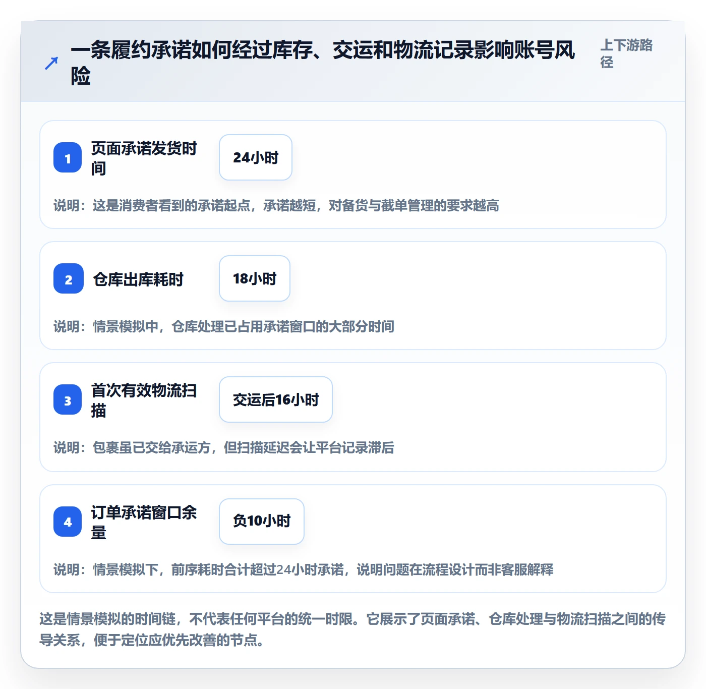 跨境电商使用技巧：平台规则对应的新手避坑方法