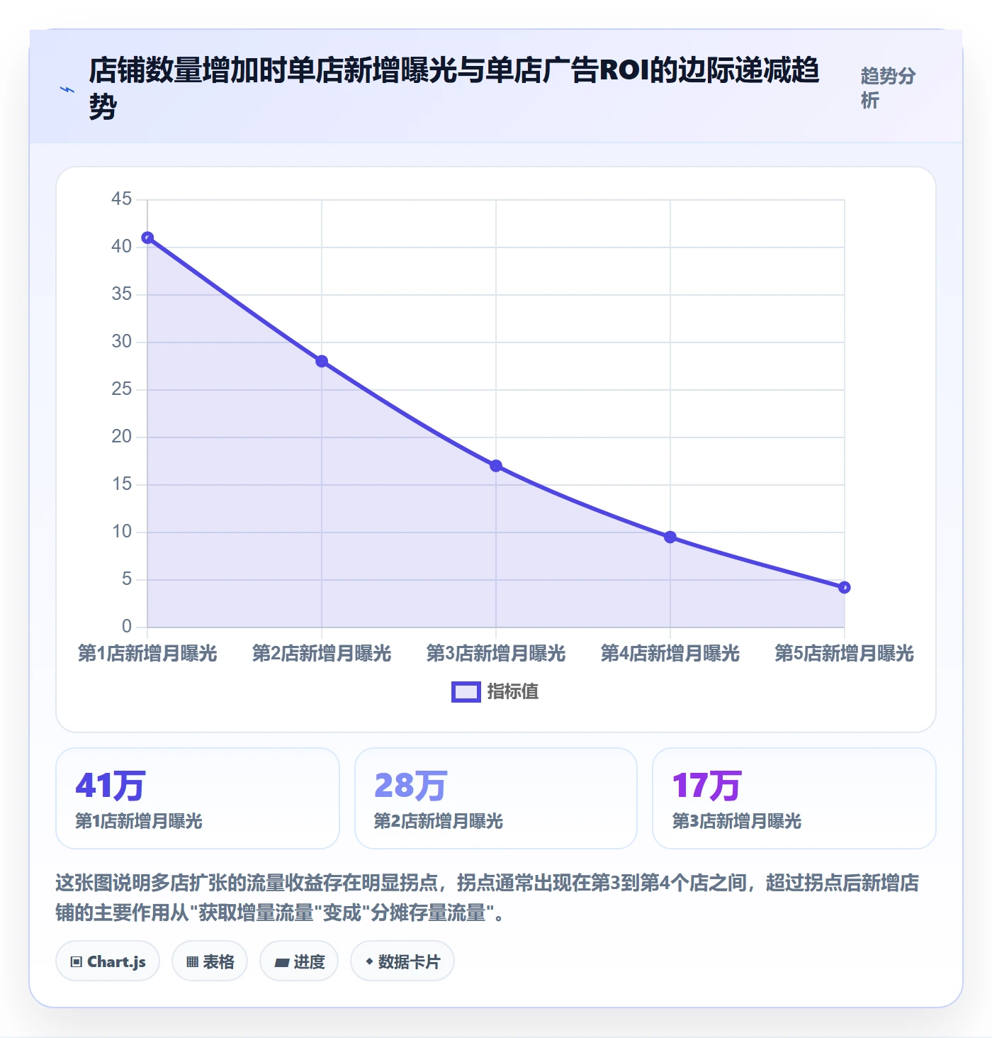 跨境电商运营方案设计：流量获取场景的多店经营怎么做