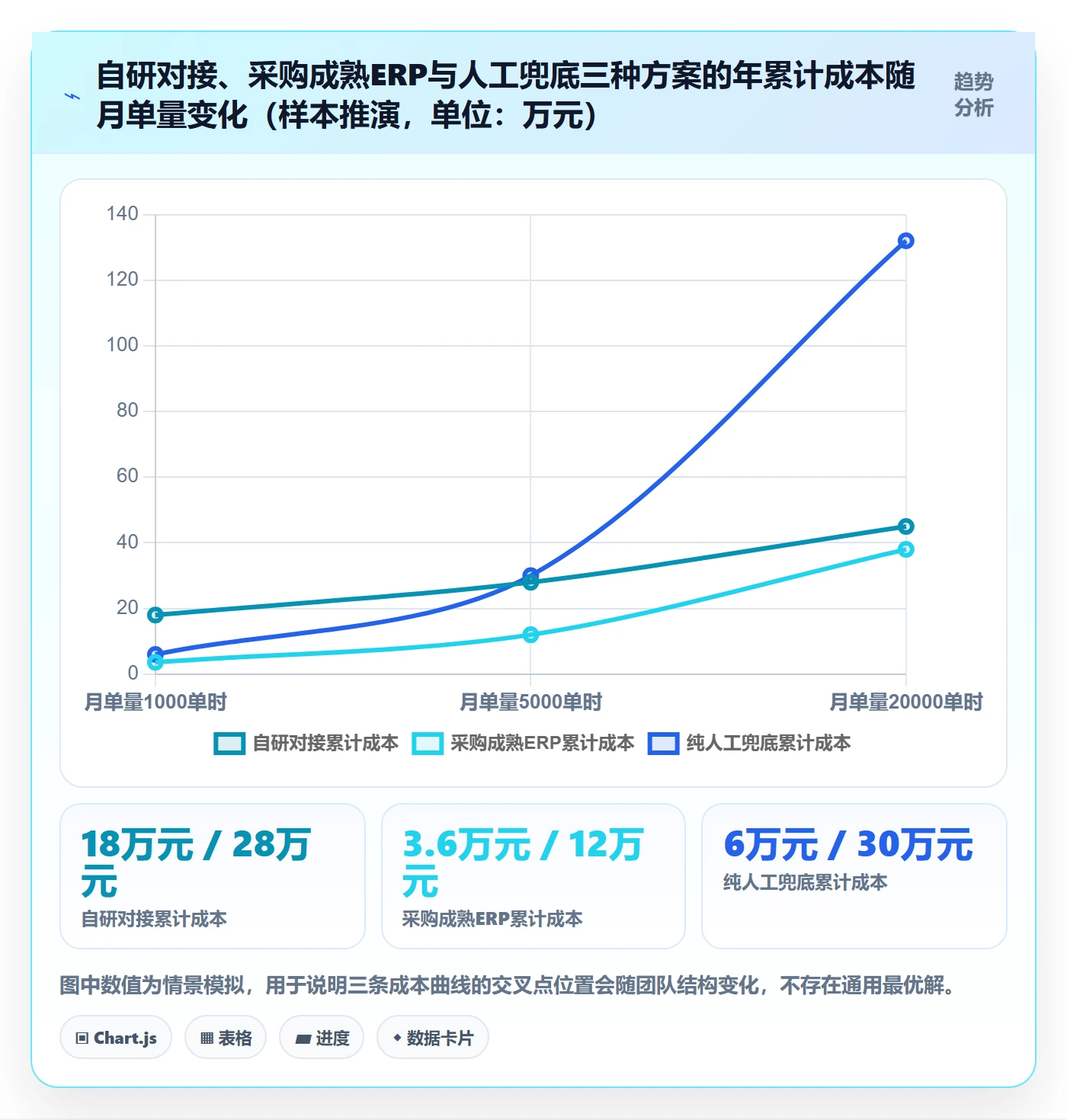 erp跨境电商从0到1：订单同步的客户服务与操作要点