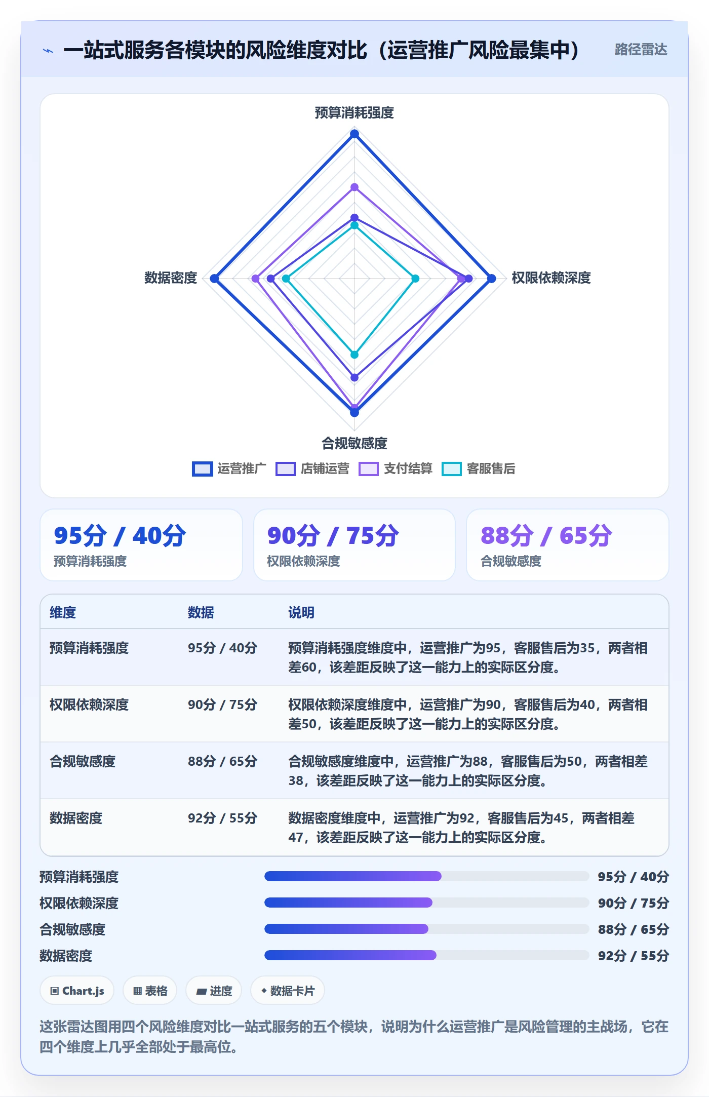 跨境电商一站式服务怎么管？以运营推广为核心的风险排查方案