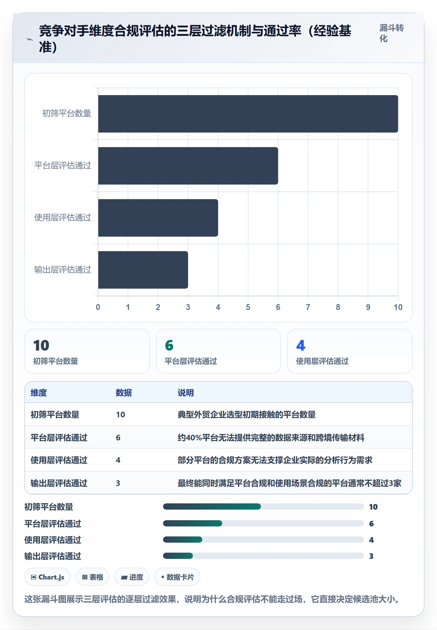 外贸数据分析平台选择标准：竞争对手维度如何评估合规管理