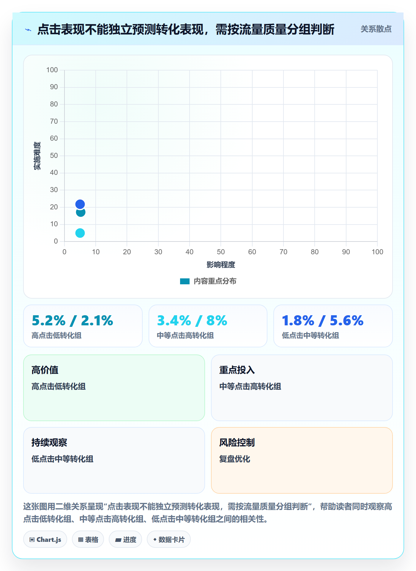 跨境电商应用思路：围绕选品策略拆解数据复盘