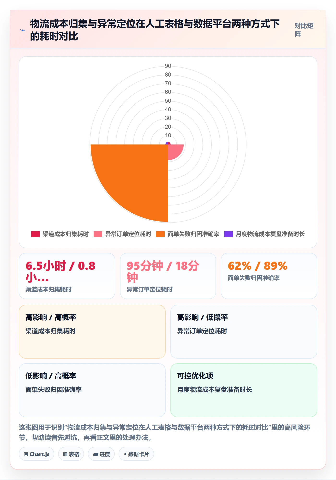 erp跨境电商实践指南：物流对接的效率提升怎样更有效