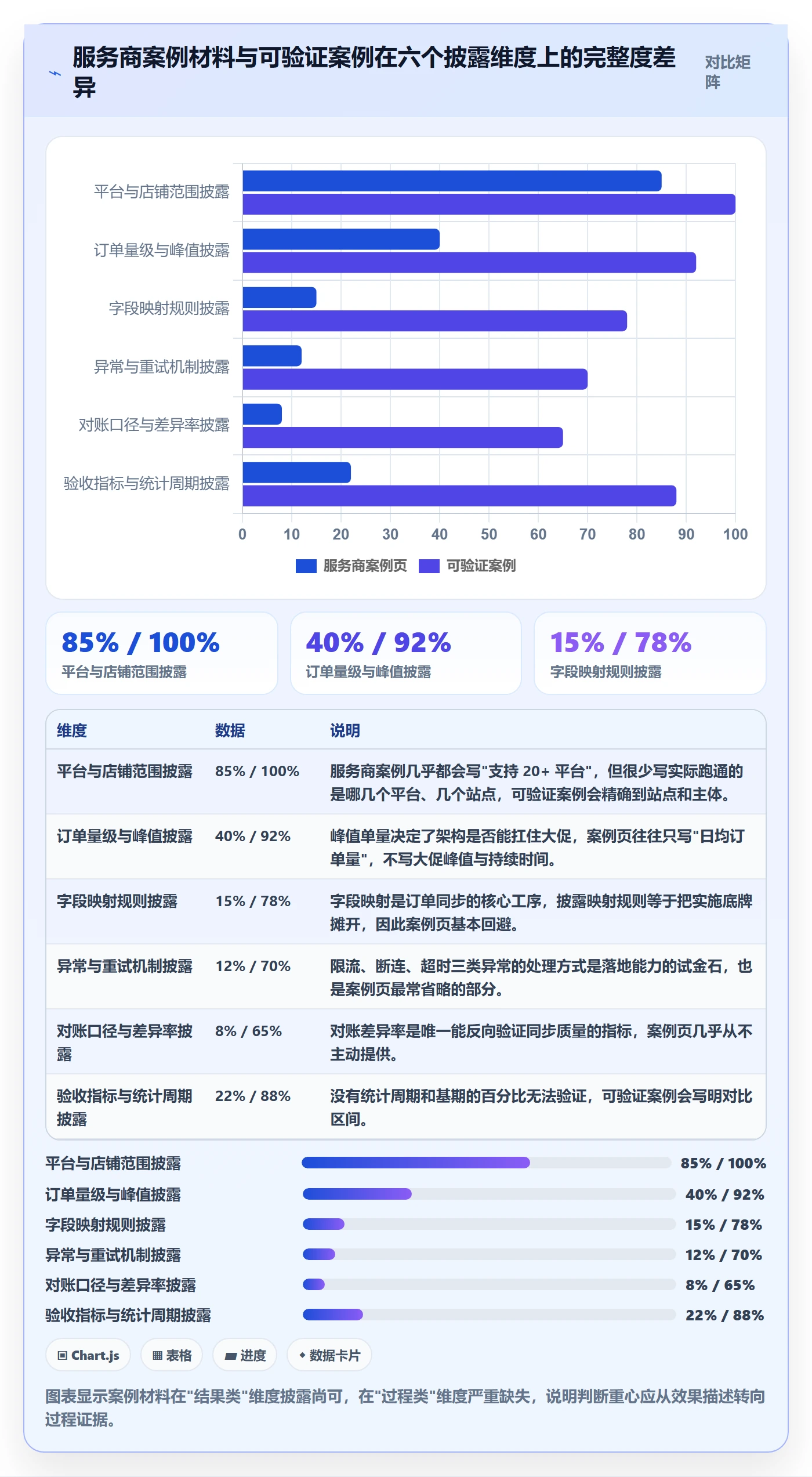 erp跨境电商数据方法：用订单同步支撑落地案例判断