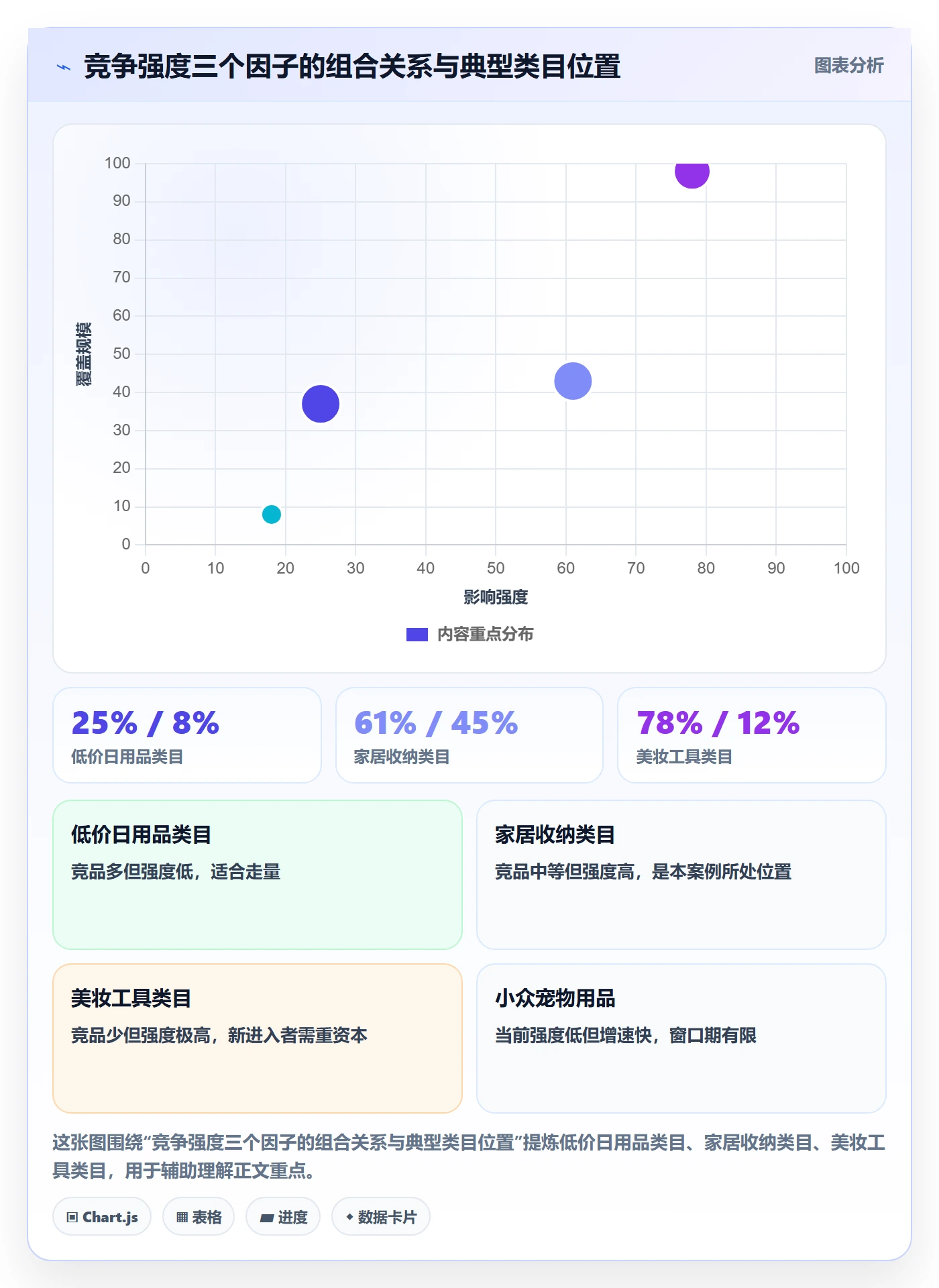 商品分析问题诊断：竞争强度如何用案例拆解改进