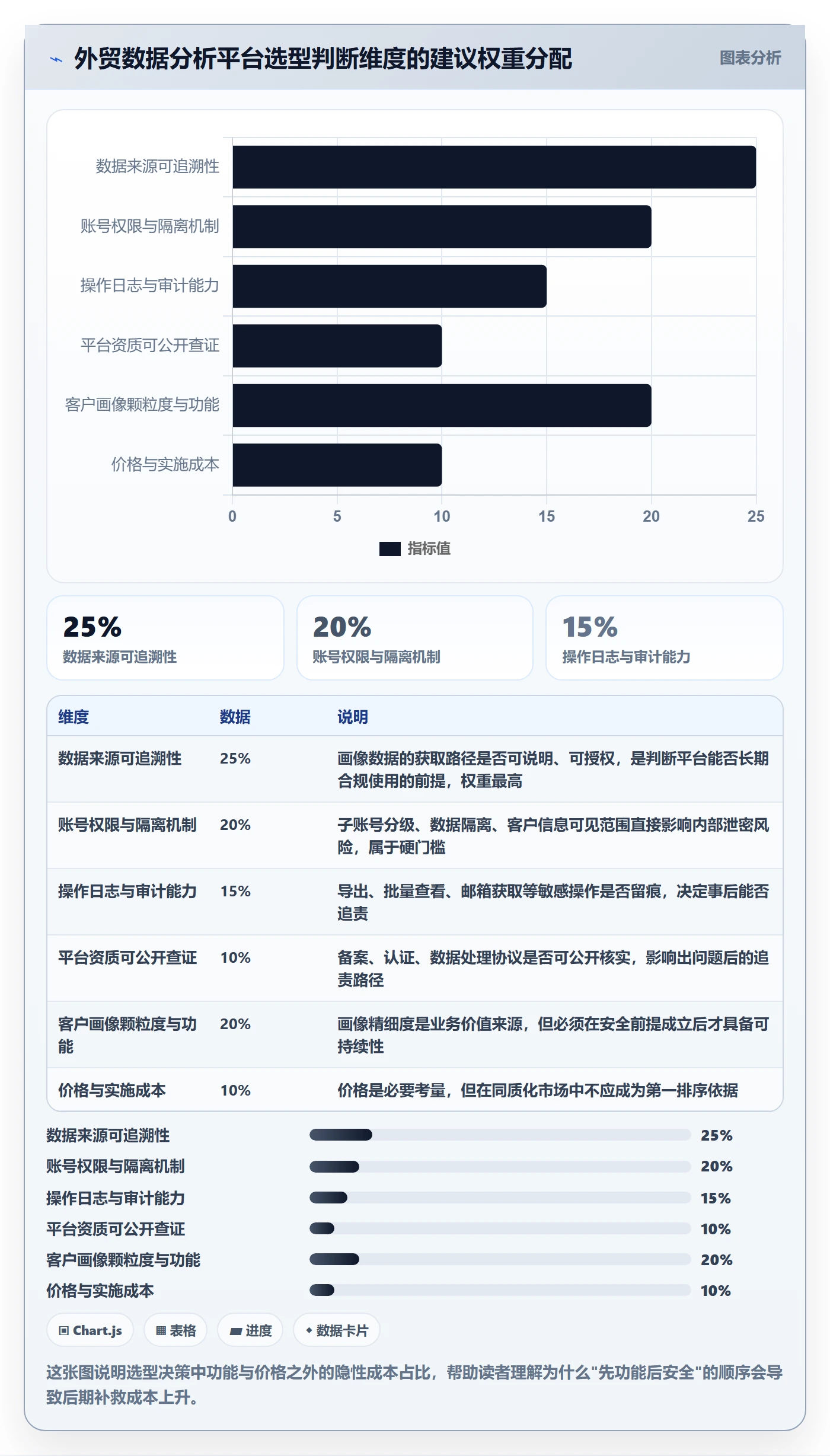 外贸数据分析平台怎么选？客户画像相关的账号安全判断标准