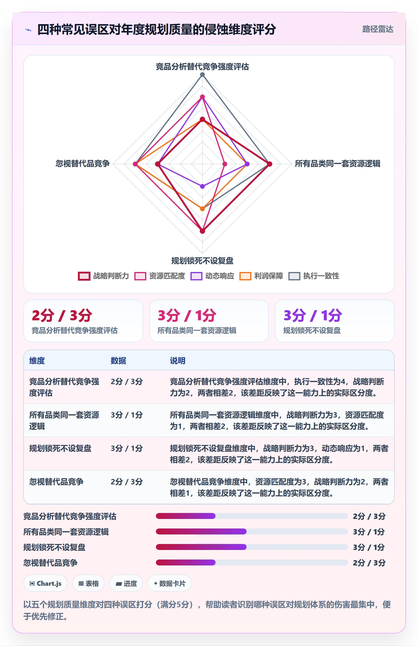 商品分析管理模板：围绕竞争强度开展年度规划