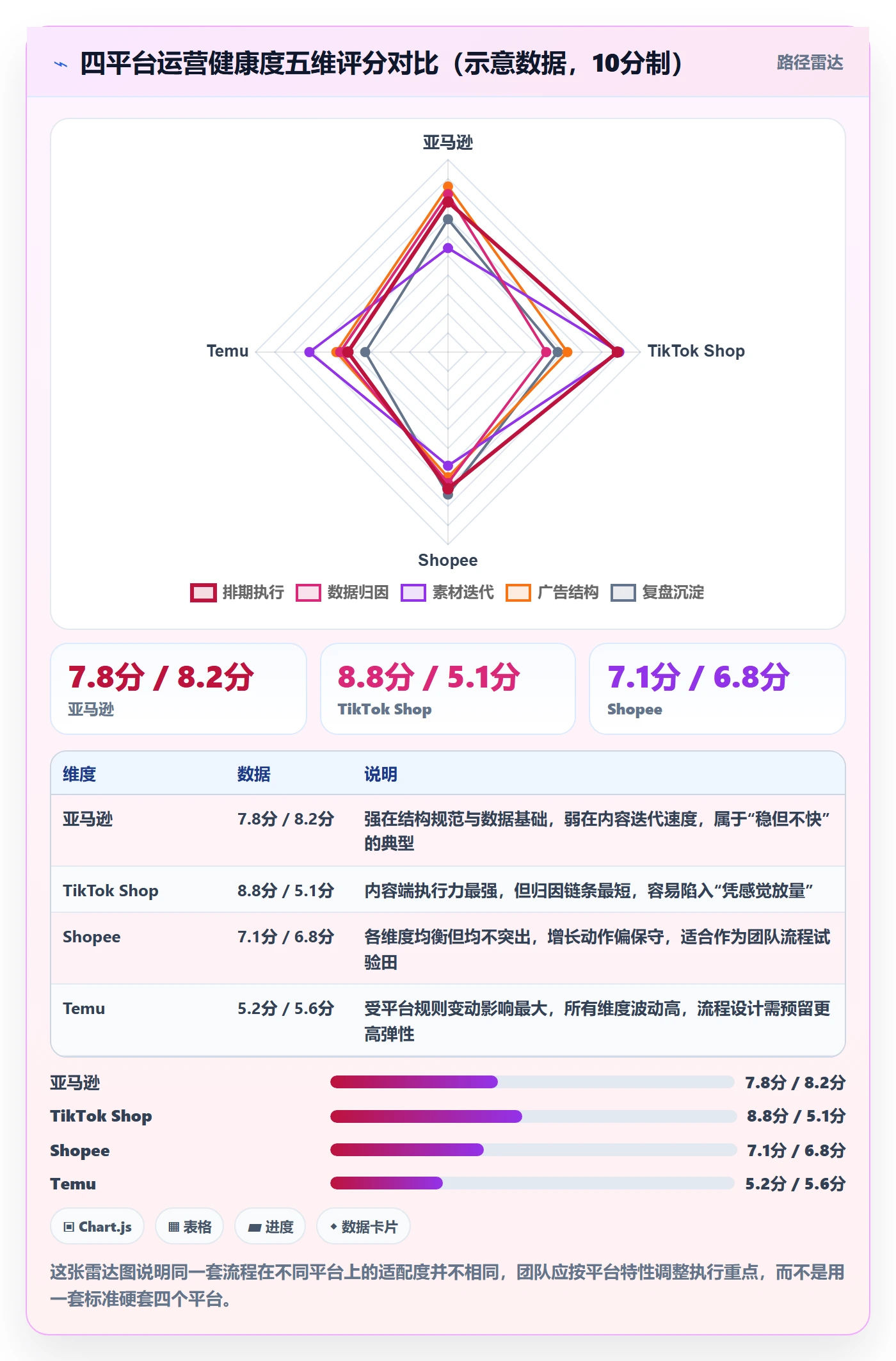 跨境电商一站式服务怎么管？以运营推广为核心的流程设计方案