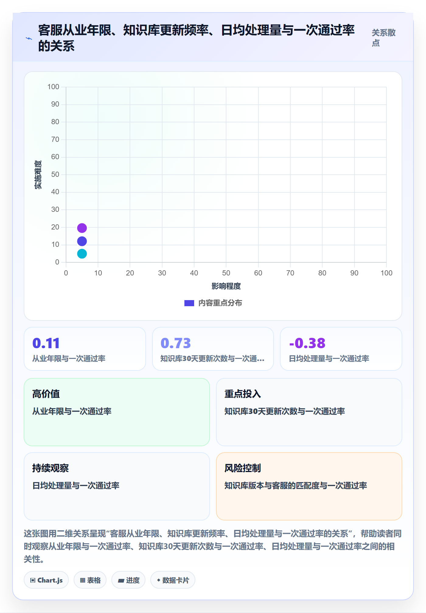 UPC码实战复盘：从豁免申请验证客户服务效果