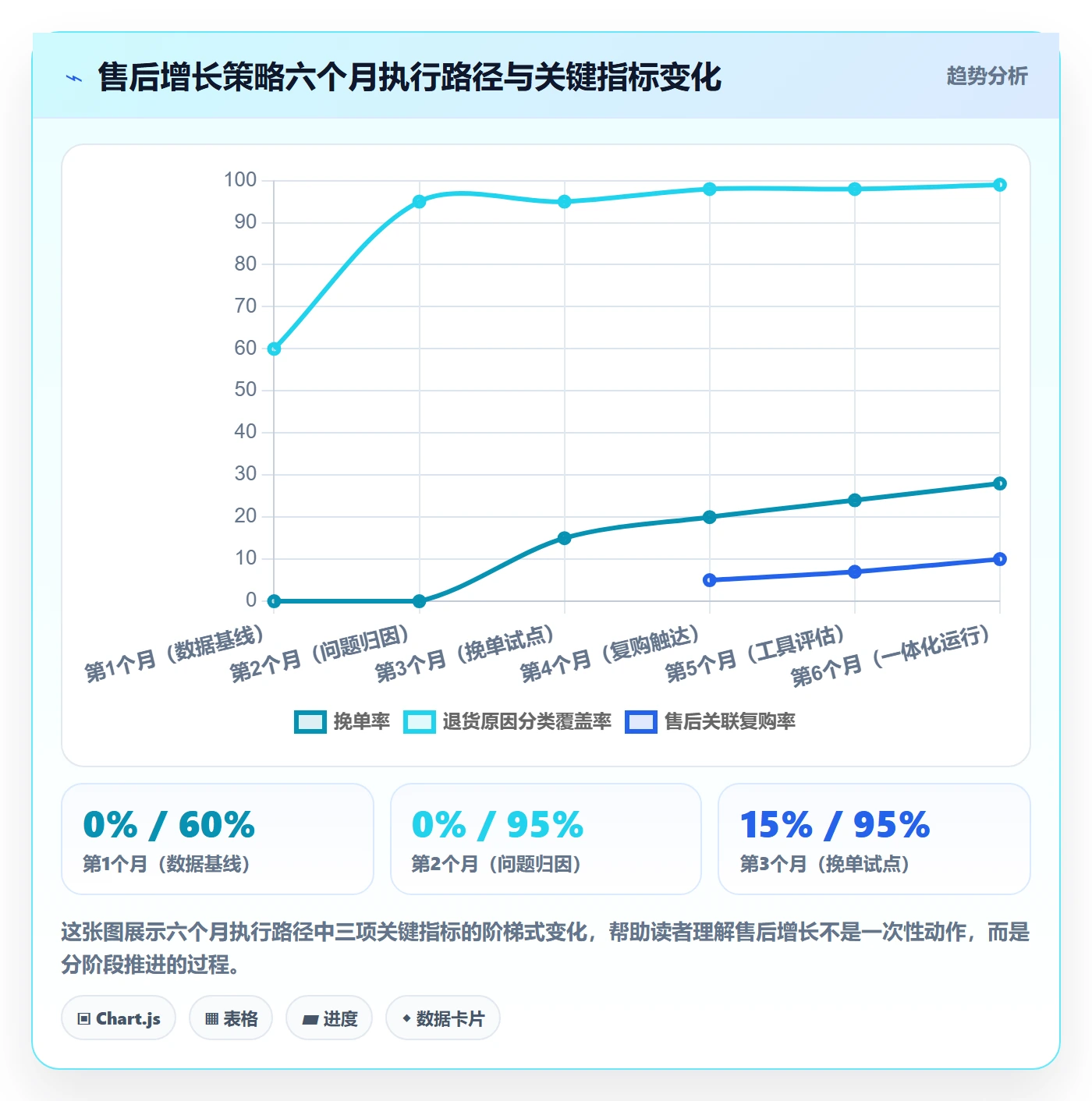 跨境电商一站式服务操作手册：售后服务对应的增长策略步骤