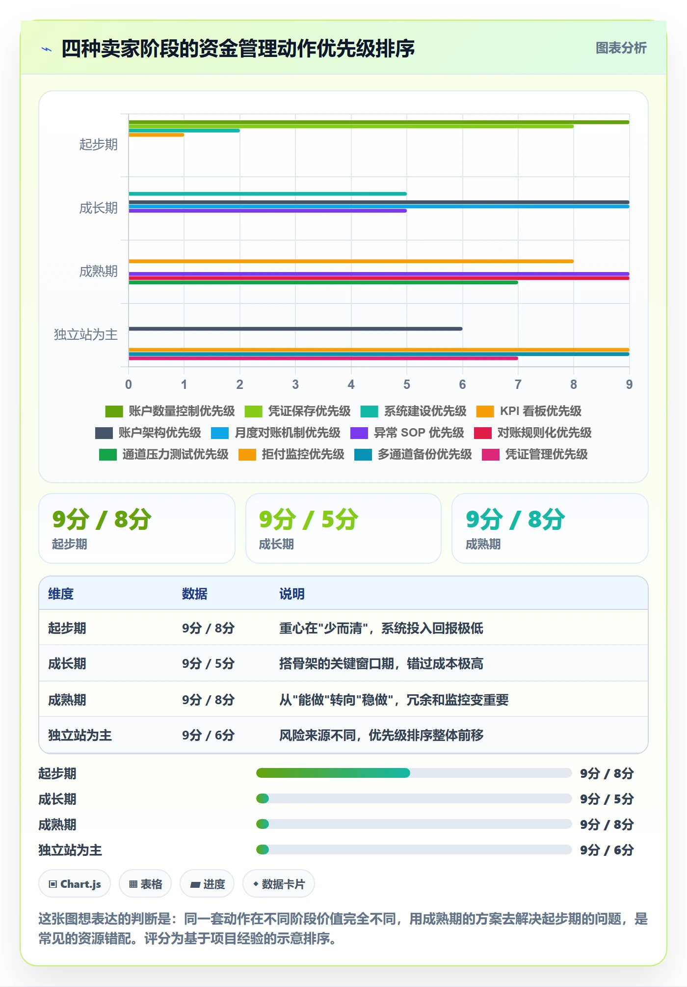跨境电商一站式服务怎么管？以支付收款为核心的案例拆解方案