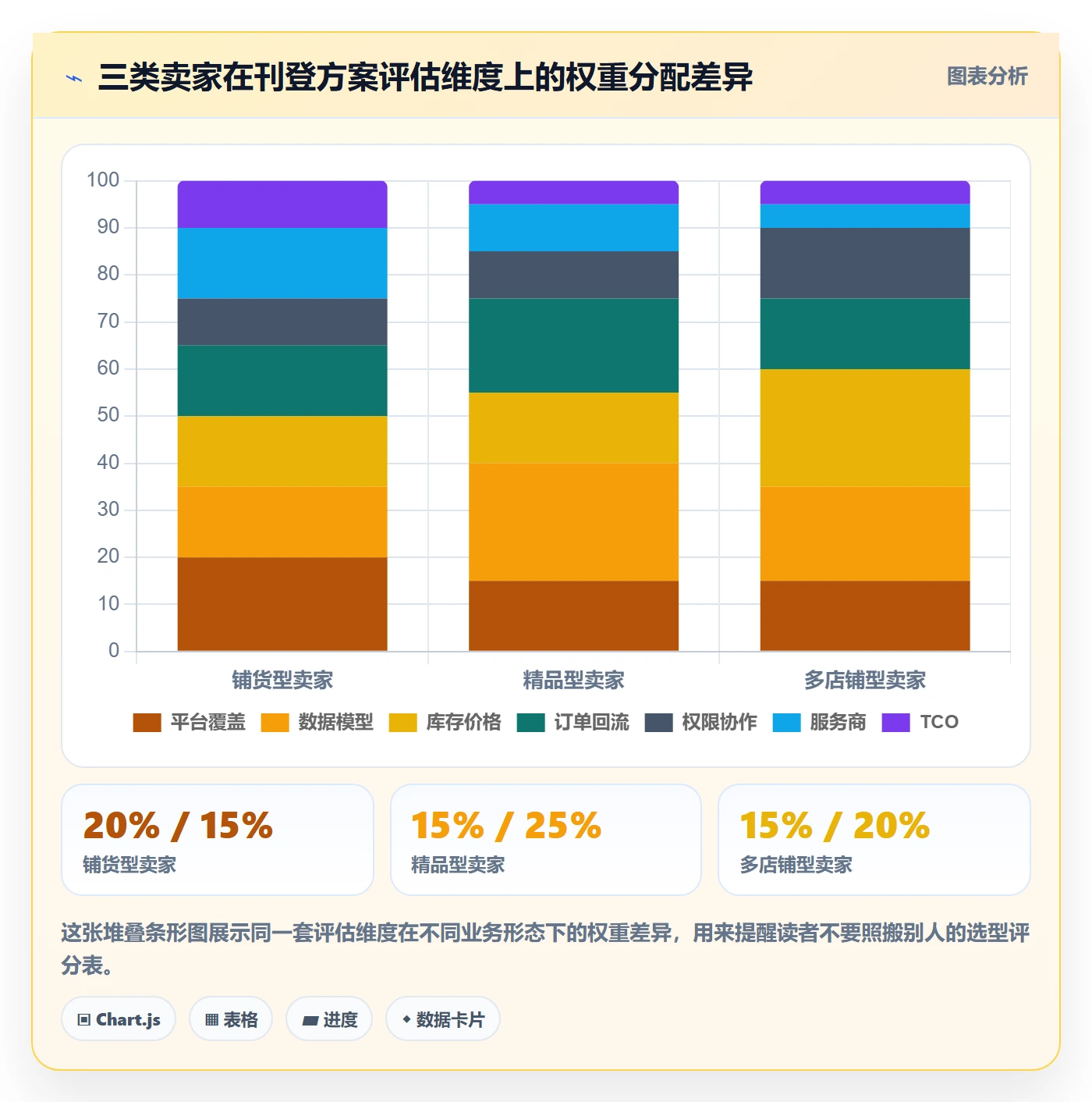 erp跨境电商决策指南:用选型方法判断多平台刊登方案