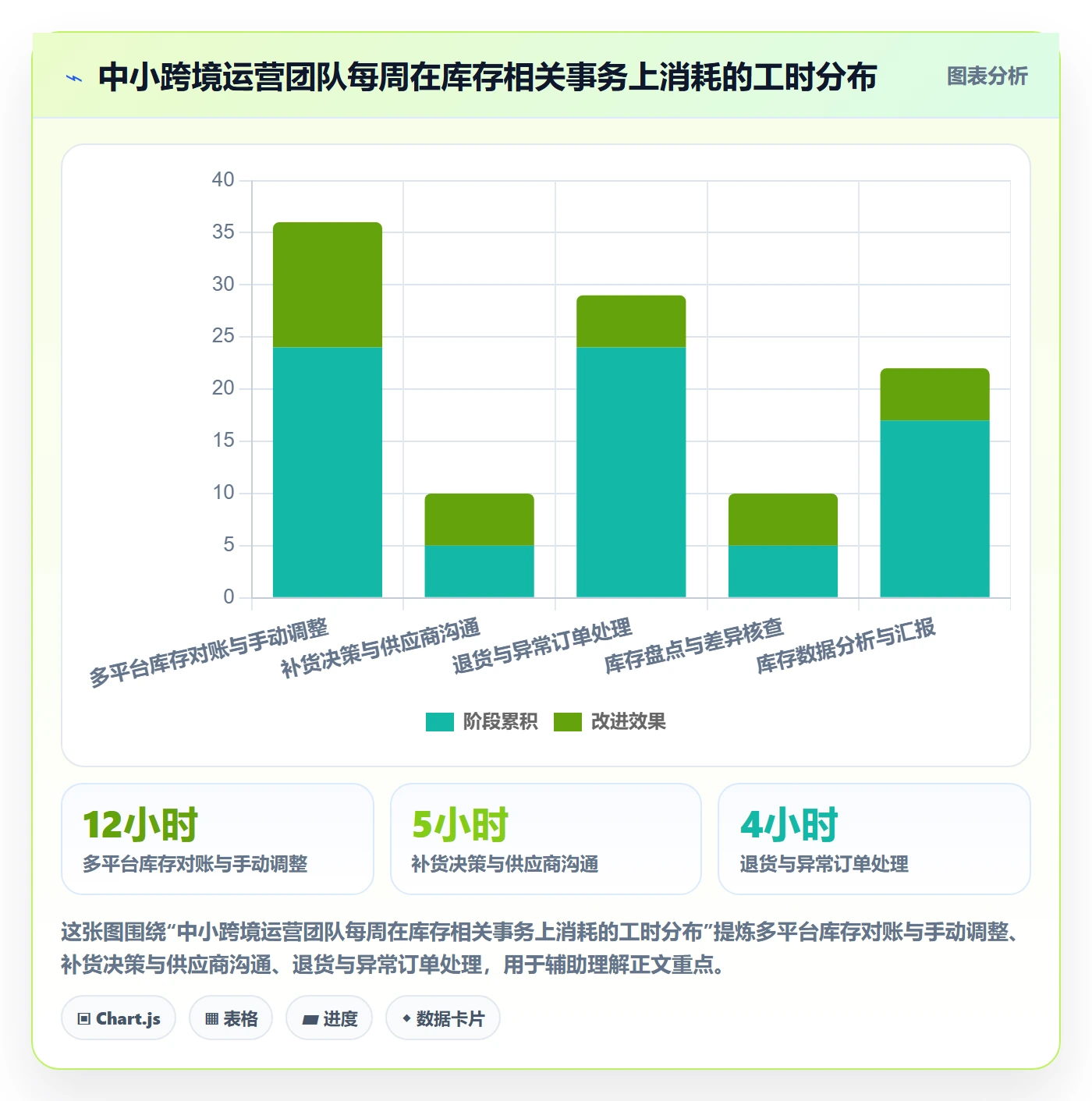 erp跨境电商规划方法:库存管理与中小商家如何衔接