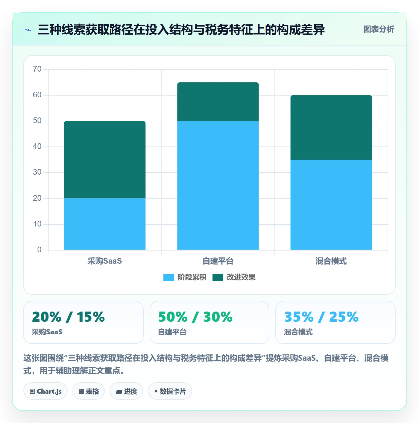 外贸数据分析平台从0到1：销售线索的税务筹划与操作要点
