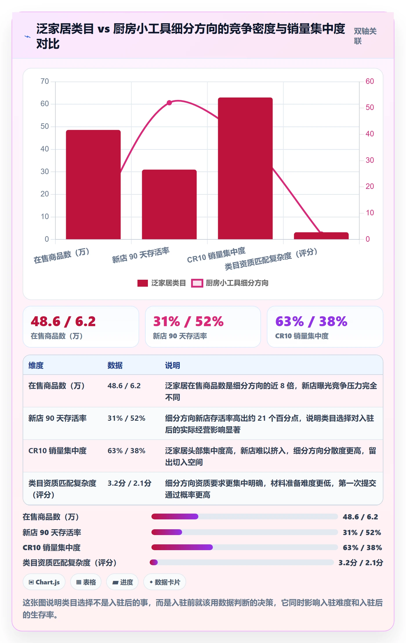跨境电商一站式服务升级方案：用入门指南改善平台入驻