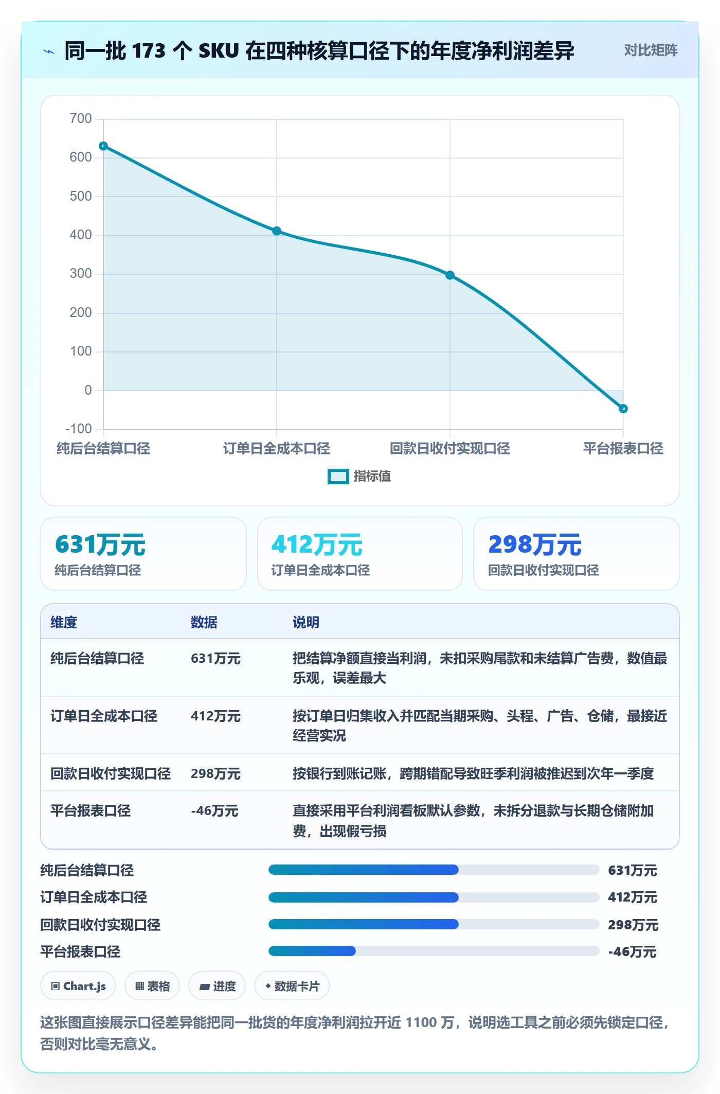 亚马逊软件工具对比：利润核算从哪里开始