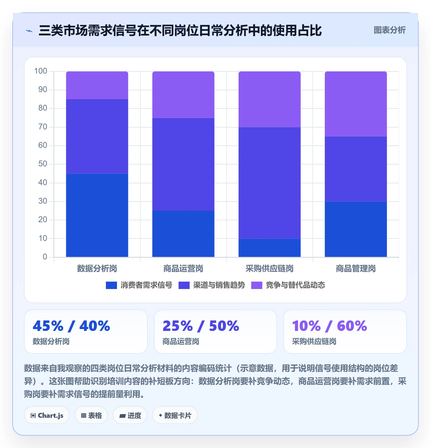 商品分析怎么管？以市场需求为核心的团队培训方案