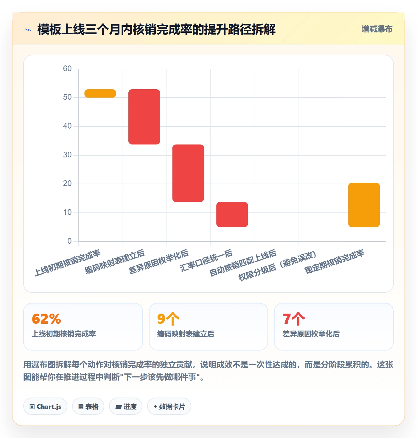 外贸数据分析平台管理模板：围绕商品编码开展回款管理