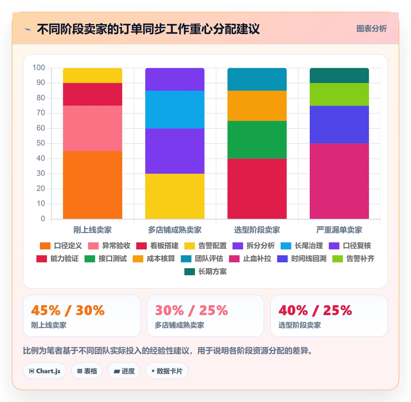 erp跨境电商怎么用？订单同步场景下的指标体系拆解