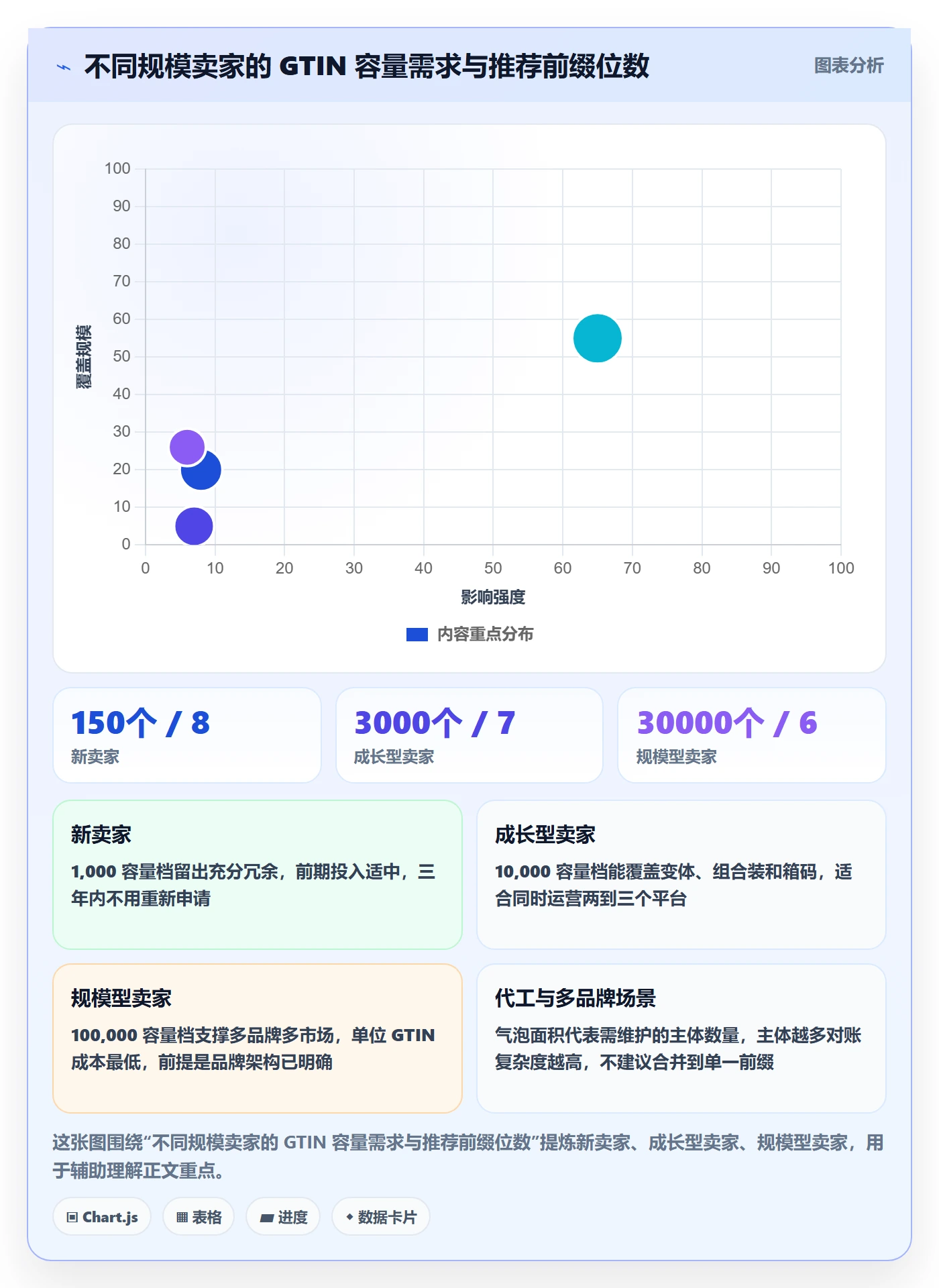 UPC码规划方法：GS1注册与系统搭建如何衔接